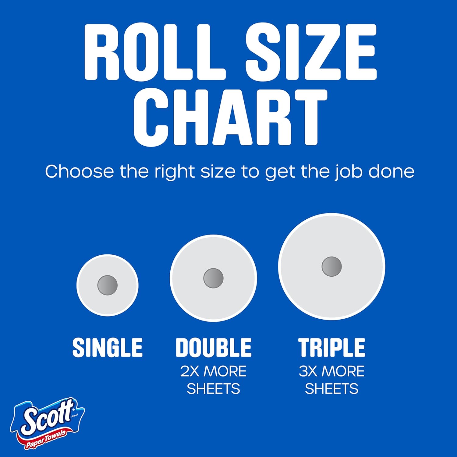 Scott Paper Towels, Choose-A-Sheet, 6 Double Rolls = 12 Regular Rolls (108 Sheets Per Roll) - Image 6