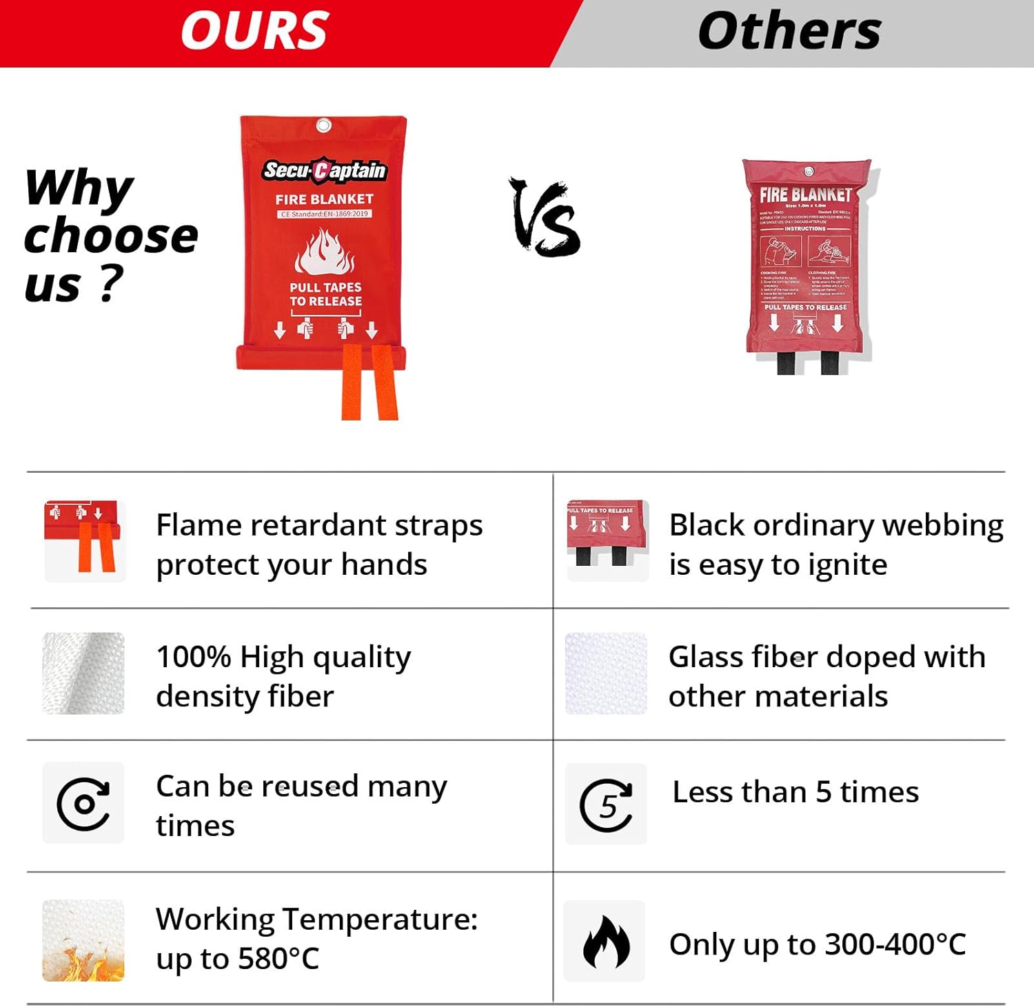 SecuCaptain Emergency Fire Blanket for Home and Kitchen - 4 Pack 40"x40" Flame Suppression Fiberglass Fire Blankets for House Camping Car Office Warehouse Survival Safety - Image 2