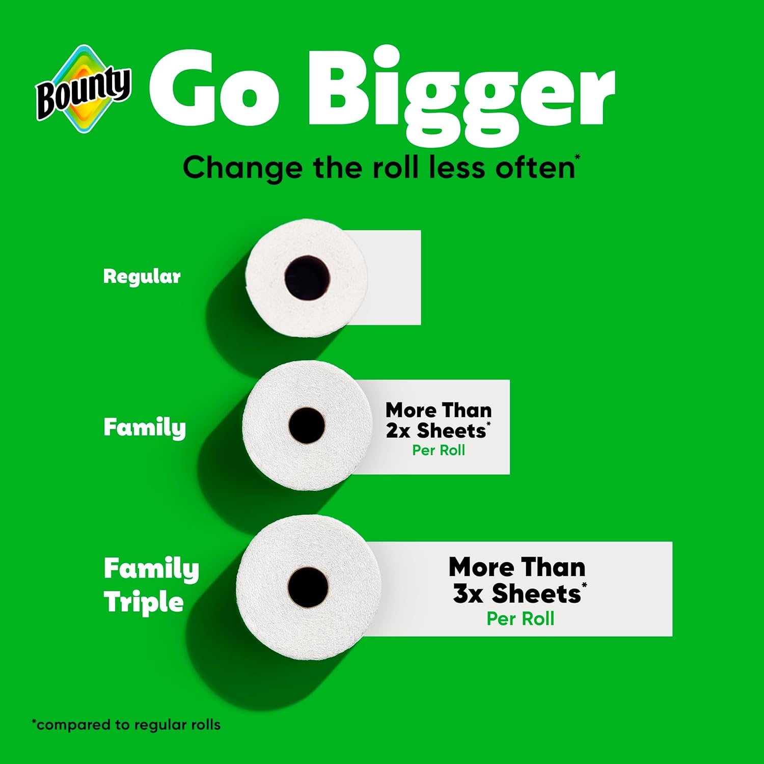 Bounty Quick-Size Paper Towels, White, 12 Family Triple = 40 Regular Rolls - Image 7