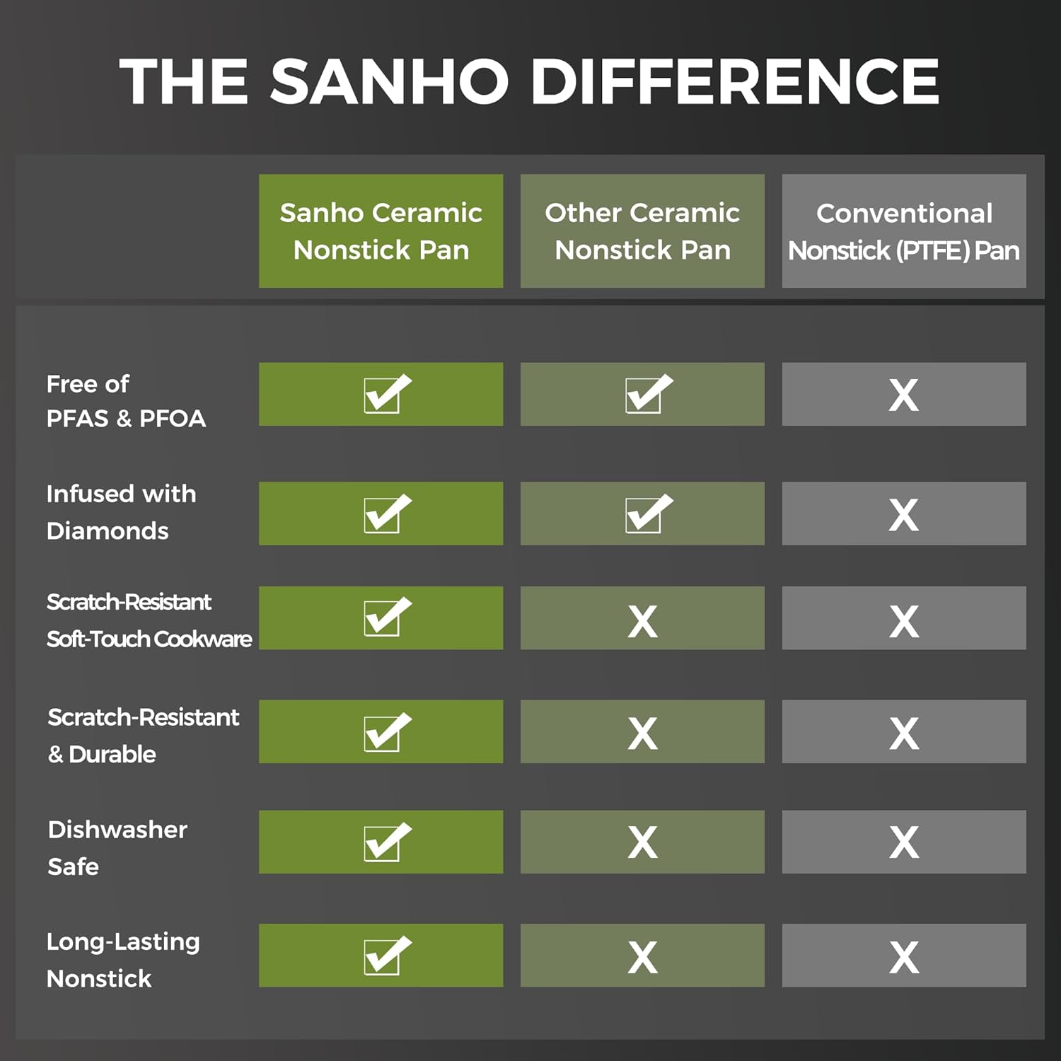 Sanho Diamond-Titanium Ceramic Nonstick Fry Pan Set, 10in & 12in Frying Pans, PFAS PFOA PTFE Free, Dishwasher Safe & Induction Compatible Cookware with Cool-Touch Handle, Gray - Image 9