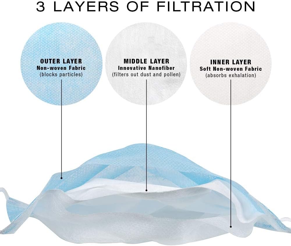 ForPro Professional Collection Single Use Ear Loop Mask, 3-Ply Disposable Non-Woven Face Mask, Latex-Free, Fiberglass-Free, Protects Against Pollen, Dust, 50-Count - Image 5