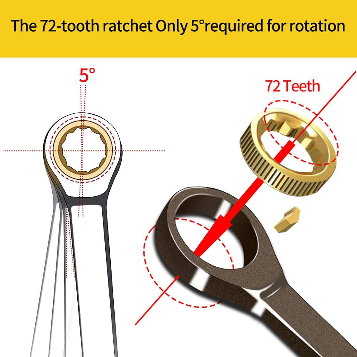 Meccion Combination Wrench 1-1/4 Inch SAE Open End Ratcheting Wrench - Industrial Grade Gear Spanner with Grey Nickle Plated - Image 4