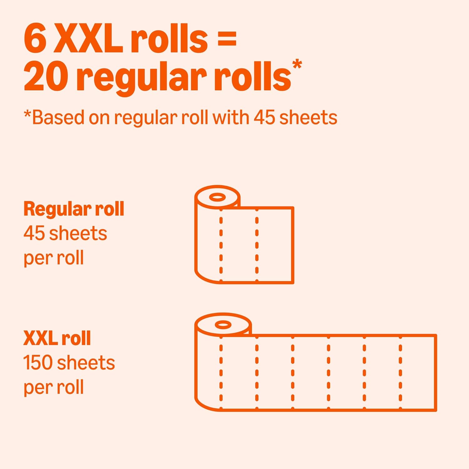 Amazon Basics 2-Ply Flex-Sheets Paper Towels, 12 Rolls = 32 Regular Rolls, 150 Sheets per Roll, Lint-Free for Multi-Surface Cleanups - Image 4