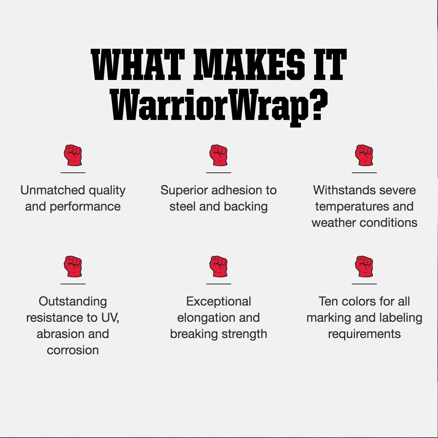 WarriorWrap General 3/4 in. x 60 ft. 7 mil Vinyl Electrical Tape, Black - Image 4