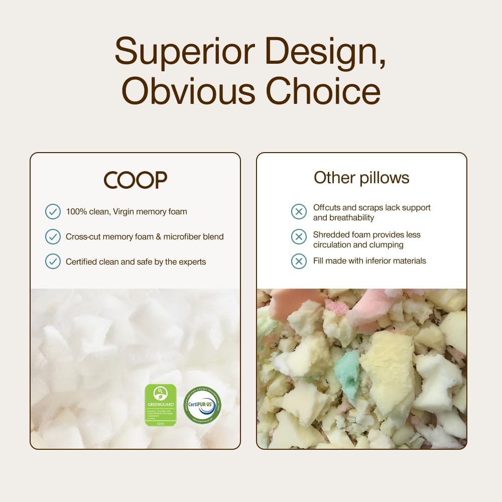 Coop Home Goods Original Cut-Out Adjustable Pillow, Queen Size Bed Pillows for Neck & Head Support, 18 x 28 “ Memory Foam Pillows - Medium Firm for Side Sleeper, CertiPUR-US/GREENGUARD Gold - Image 7
