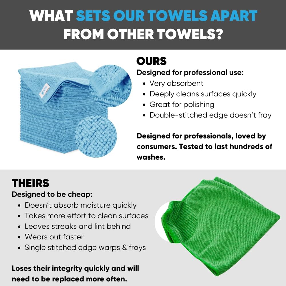Microfiber Wholesale 16" x 16" All Purpose Towels - 50 Pack - Reusable Wash Cloths, Dust, Kitchen, Car, Shop Rags for Cleaning (Blue) - Image 2