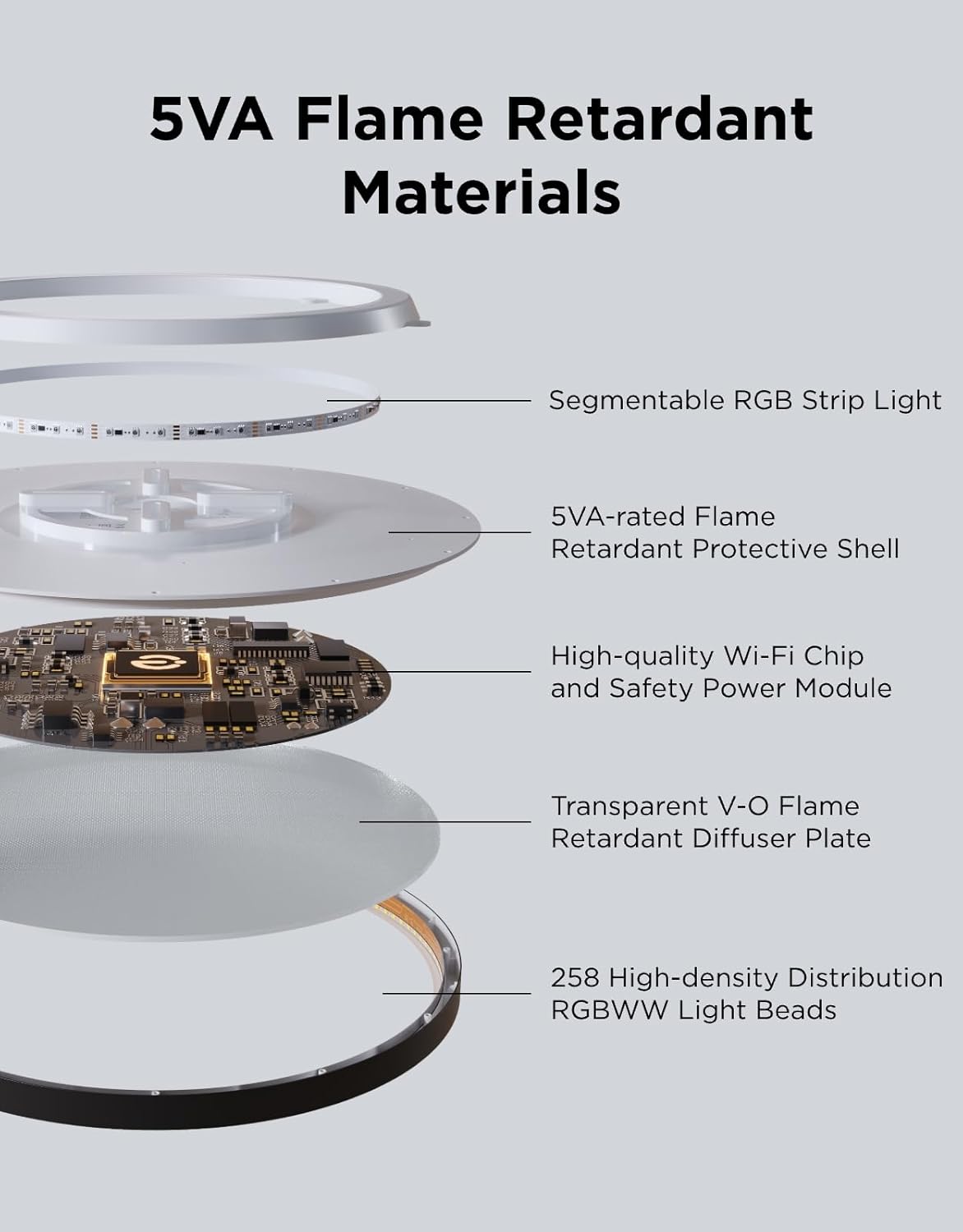 Govee Smart Ceiling Light, RGBIC LED Ceiling Light Fixture, 2400LM Flush Mount Light Fixture, DIY Colors, Works with Alexa, 2200K-6500K for Bedroom, Living Room, 12 Inch, 1 Pack, Black - Image 9