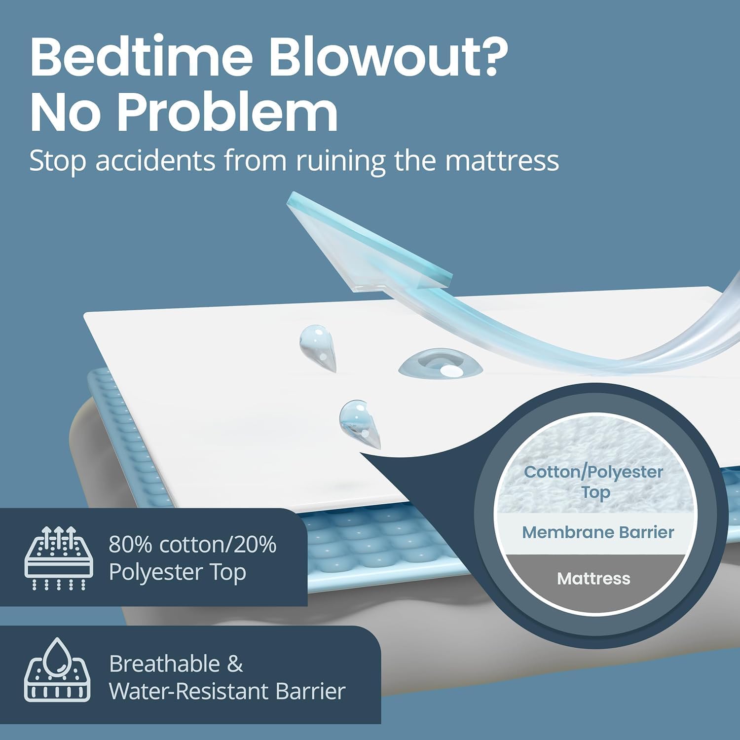 SafeRest Waterproof Queen Size Mattress Protector - Fitted with Stretchable Pockets - Machine Washable Cotton Blend Mattress Cover for Bed - Image 6