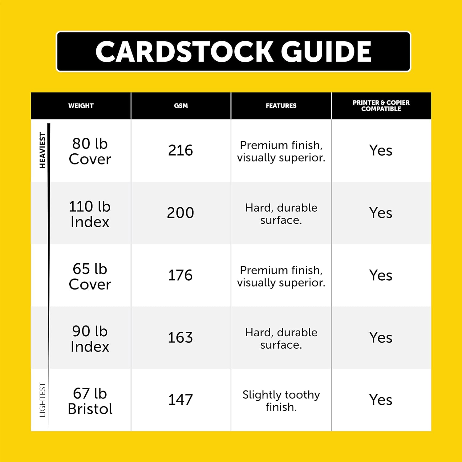Neenah Index Cardstock, 8.5" x 11", 90 lb./163 gsm, White, 300 Sheets, Lightweight, 94 Brightness - EXTRA SHEETS, MORE VALUE! (91437) - Image 6