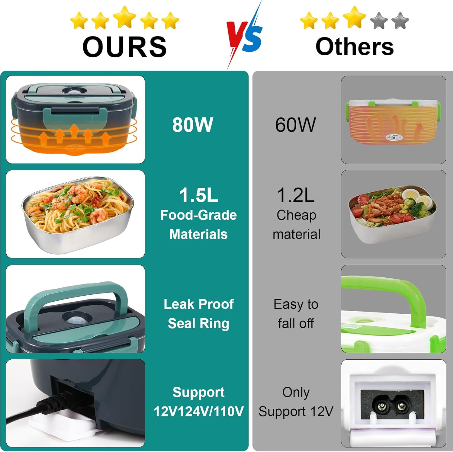 Electric Lunch Box Food Heater, 80W Portable Warmer for Car Truck Work with 304 Stainless Steel Container, 12V/24V/110V Green Heated Lunch Box Suitable for Ideal Driver/Work/Gift - Image 3