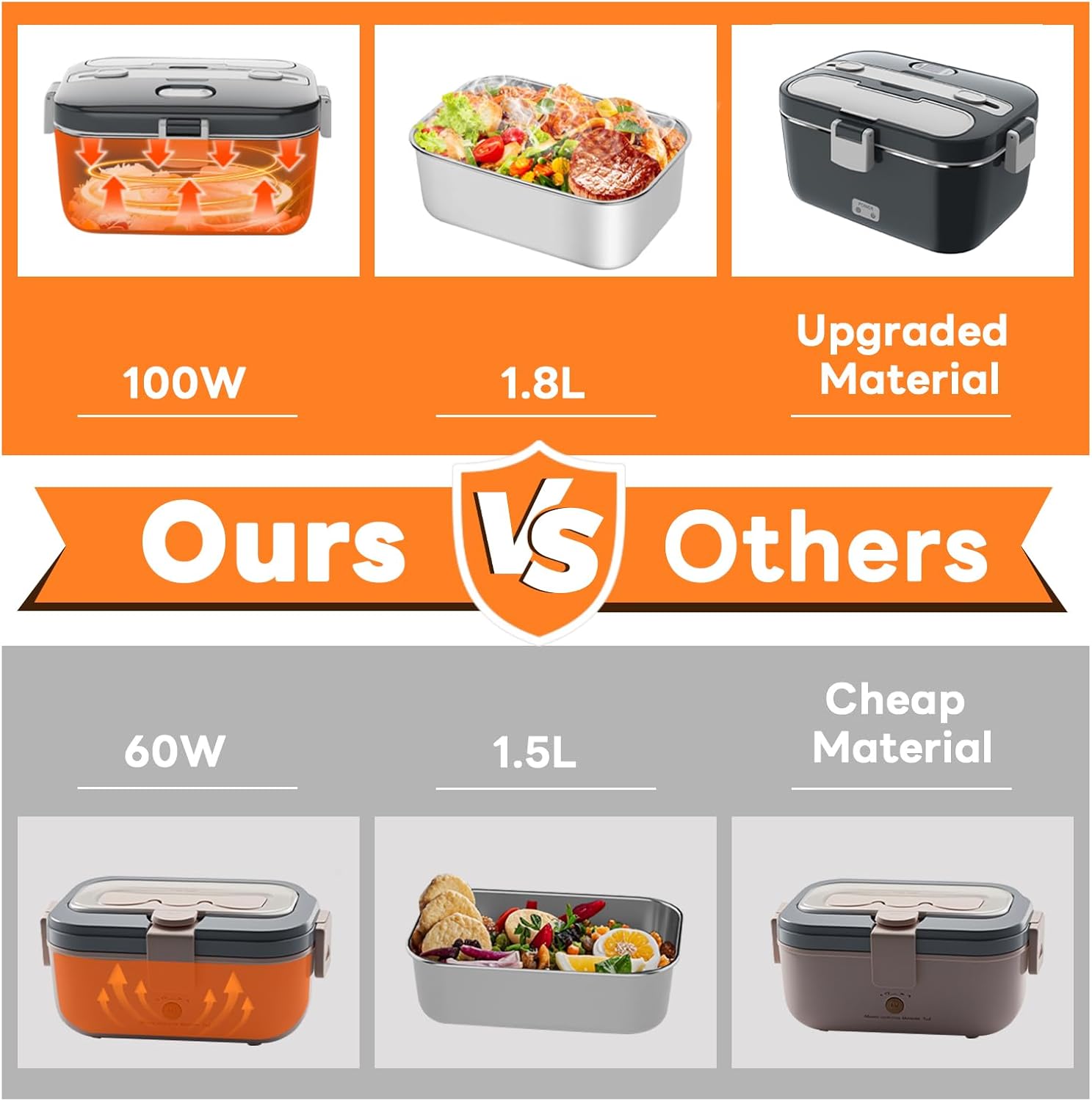 DUPASU Electric Lunch Box Food Warmer: 100W Heated Lunch Box for Adults, 1.8L Portable Fast Heating Lunchbox Food Heater for Car, Truck, Work, Travel, Lonchera Elctrica Porttil 12/24V/110-230V - Image 3