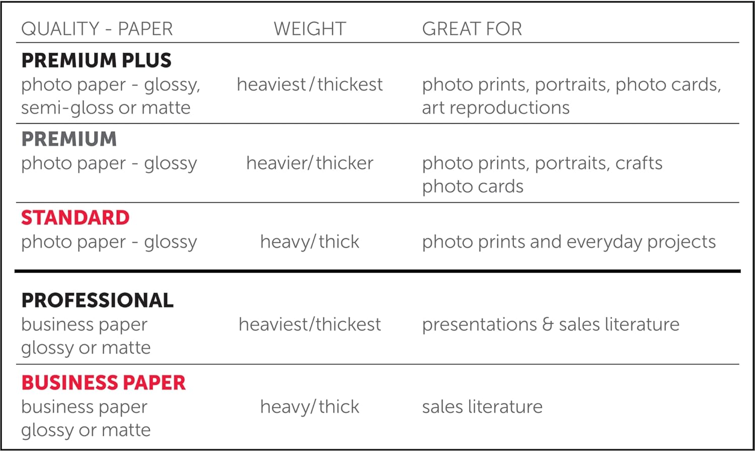 Office Depot Professional Brochure And Flyer Paper, Glossy, 8 1/2in. x 11in., 50 Lb, Pack Of 100 Sheets, 124213 - Image 5