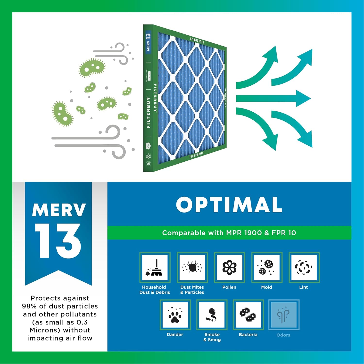 Filterbuy 20x20x1 Air Filter MERV 13 Optimal Smoke & Allergy Defense (4-Pack), Electrostatic Pleated HVAC AC Furnace Filters Replacement, Made in USA (Actual Size: 19.50 x 19.50 x 0.75) - Image 4