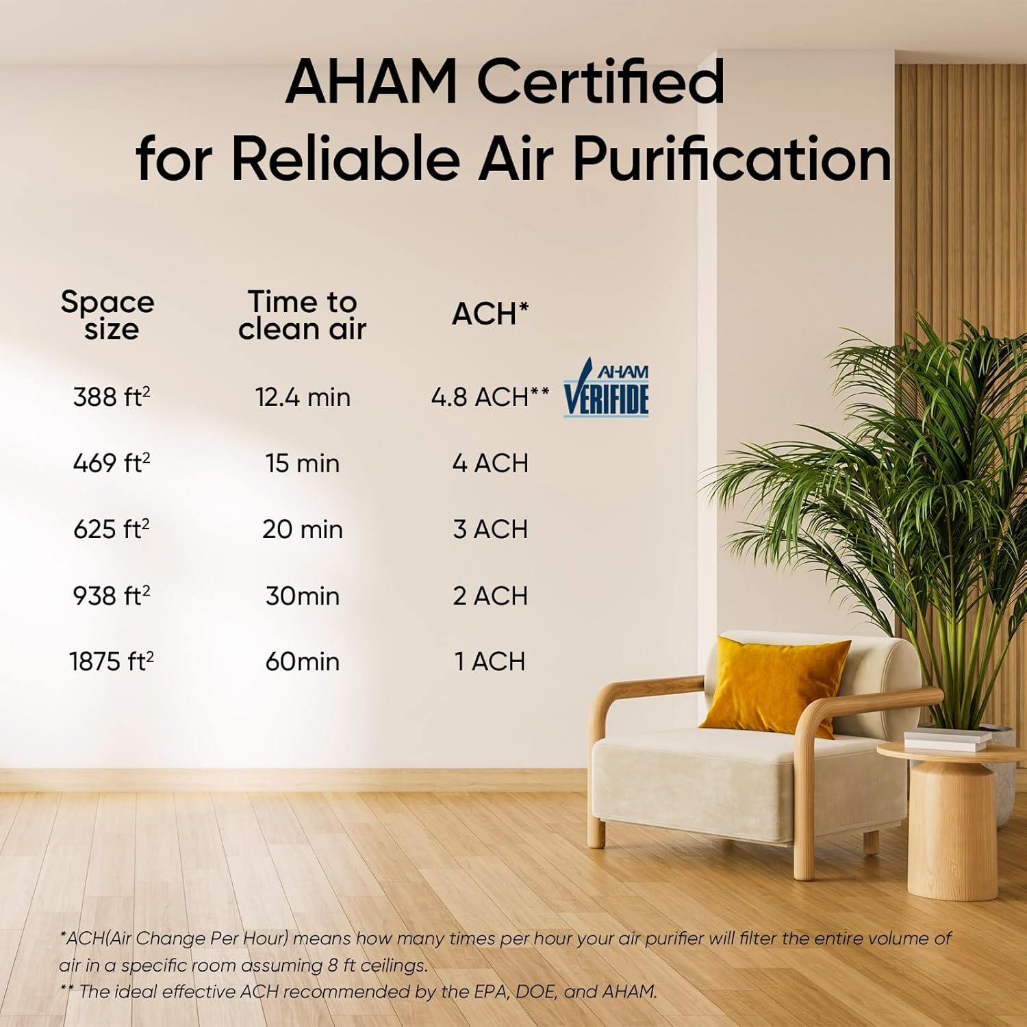LEVOIT Air Purifiers for Home Large Room Up to 1875 Ft² with Washable Pre-Filter, AHAM VERIFIDE, Air Quality Monitor, HEPA Sleep Mode for Allergies, Pet Hair in Bedroom, Vital 200S-P, White - Image 8