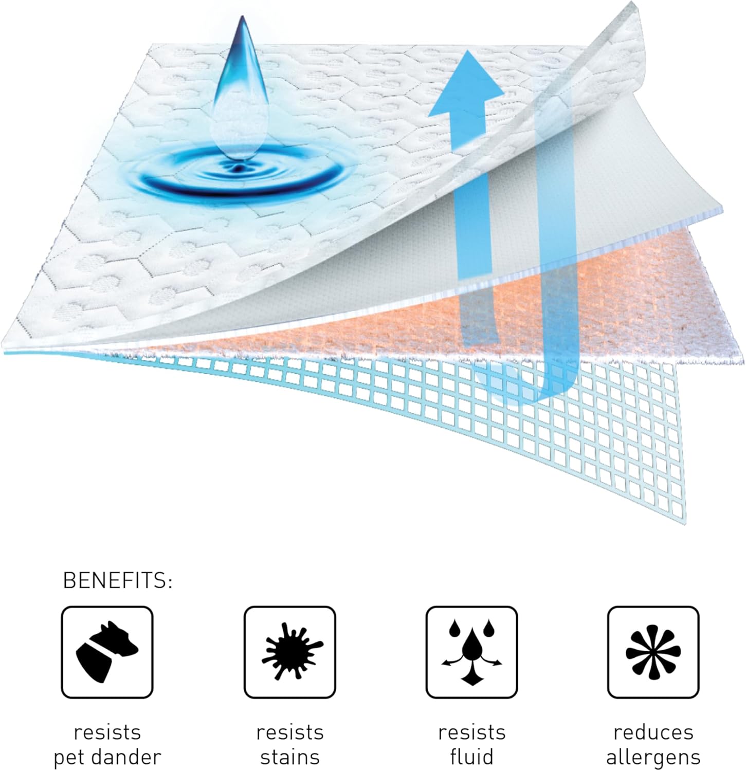 Bedgear King Dri-Tec Waterproof Mattress Protector – Noiseless, Moisture-Wicking, Hypoallergenic, Washable & Breathable Bed Cover - Image 4