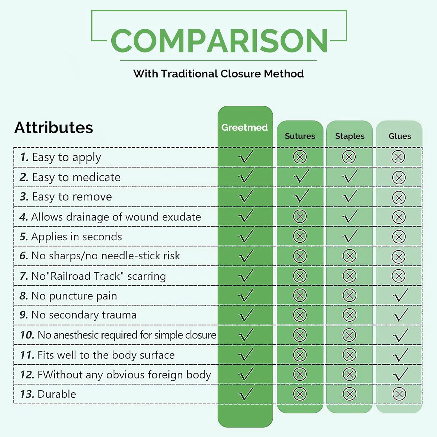 Emergency Wound Closure Strips Zip Stitch Sutures Kit, 2 Pcs Zipstitch Butterfly Bandages Laceration Closure Kit, Quick Clot Wound Closure Device for Wound Care - Image 5