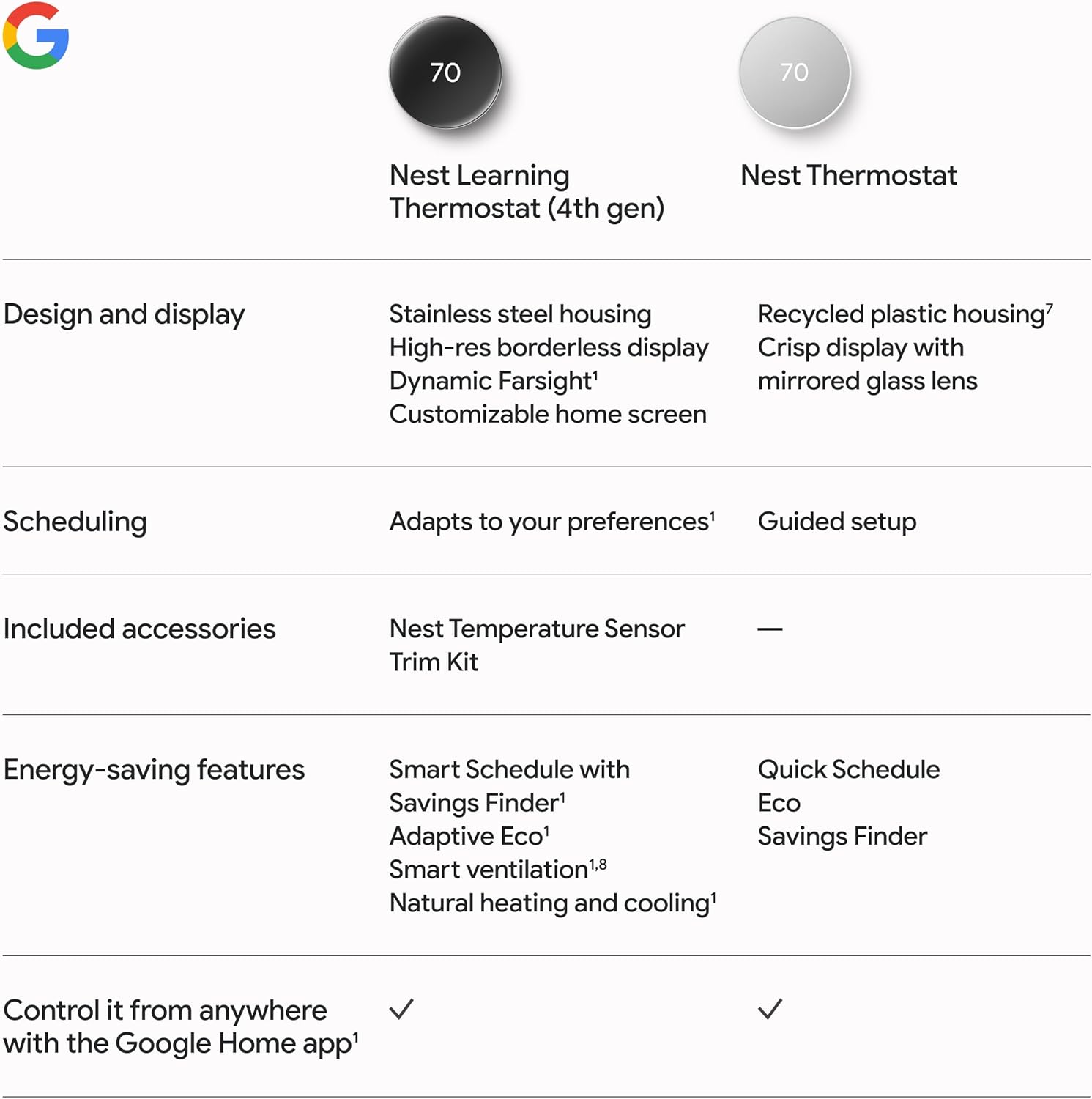 Google Nest Learning Thermostat (4th Gen, 2024) with Nest Temperature Sensor - Energy Saving Smart Thermostat - Compatible with Alexa, Apple HomeKit and Google Home App - Polished Gold - Image 12