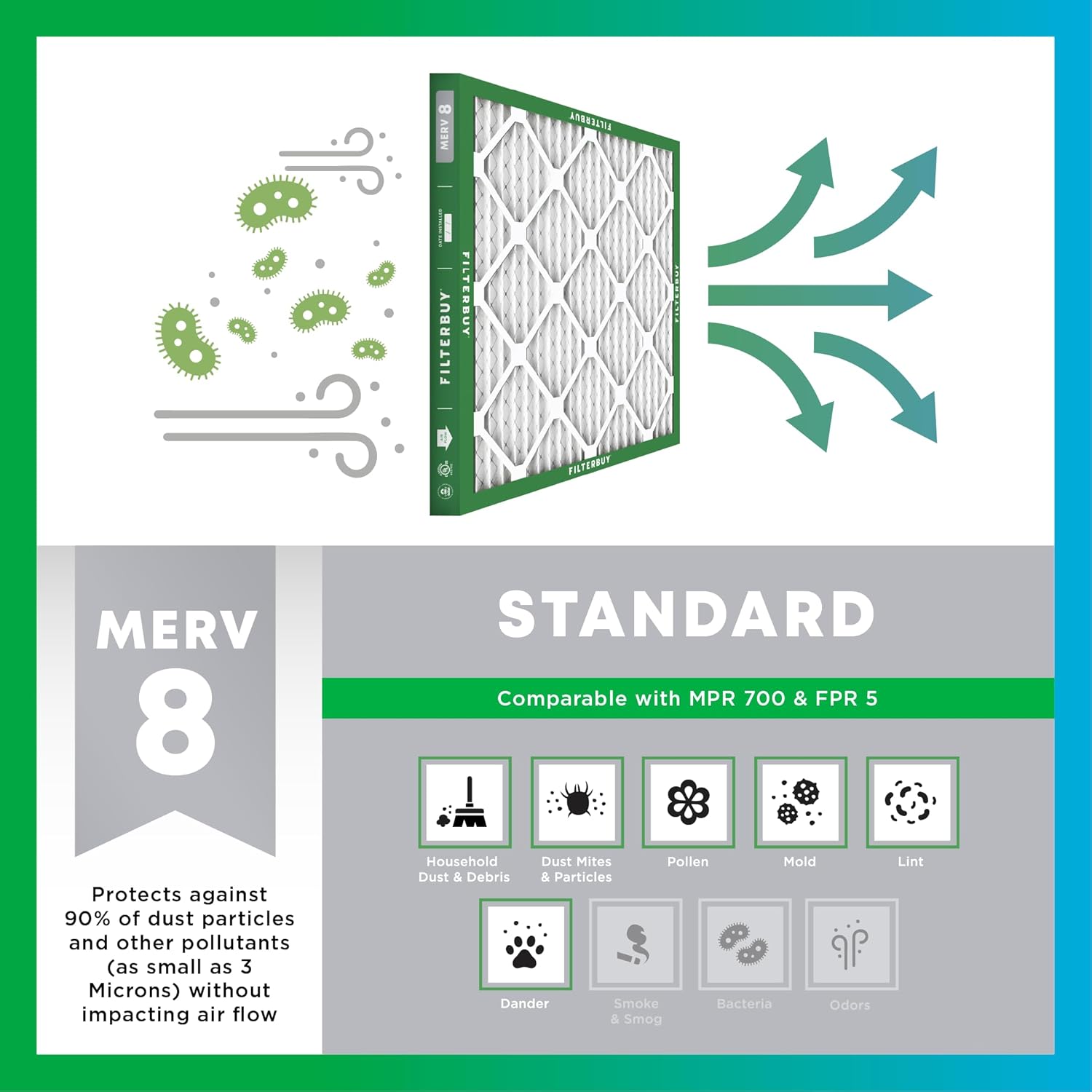 Filterbuy 16x25x1 Air Filter MERV 8 Essential Dust & Allergy Defense (4-Pack), Electrostatic Pleated HVAC AC Furnace Filters Replacement, Made in USA (Actual Size: 15.50 x 24.50 x 0.75) - Image 4