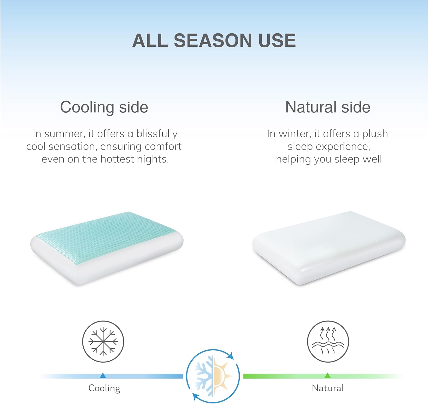 EGOHOME Cooling Gel Memory Foam Pillow - Reversible Cooling Cover, Neck Support for Side, Back and Stomach Sleepers, Removable & Machine Washable, All-Season Comfort, Standard Size, Blue - Image 4