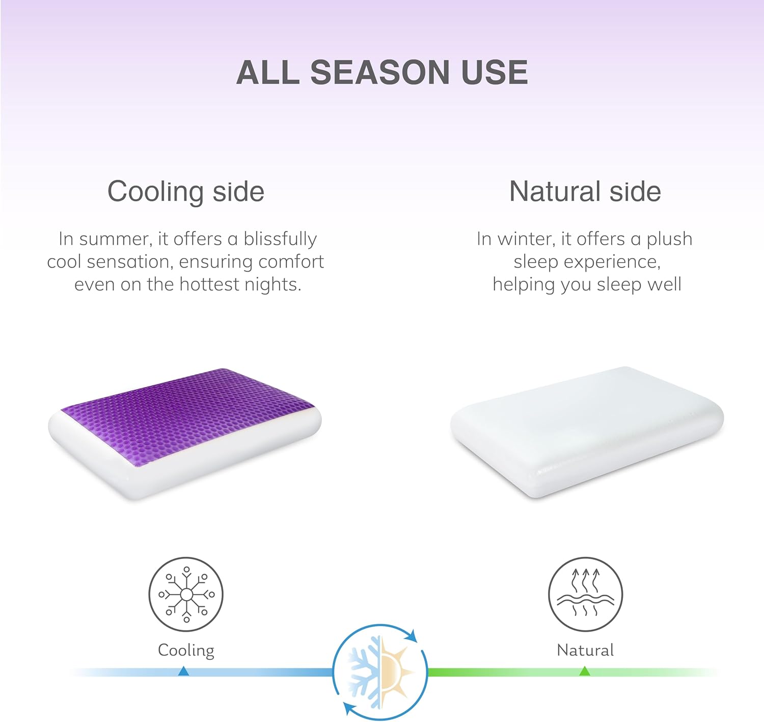 EGOHOME Cooling Gel Memory Foam Pillow - Reversible Cooling Cover, Neck Support for Side, Back and Stomach Sleepers, Removable & Machine Washable, All-Season Comfort, Standard Size, Purple - Image 4