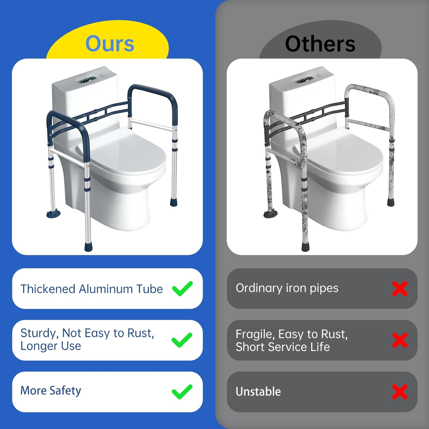 Toilet Safety Rails (350 LB) – Adjustable, Foldable Toilet Handle Frame for Elderly & Disabled Adults, Supports All Toilet Types (Lake Blue) - Image 6