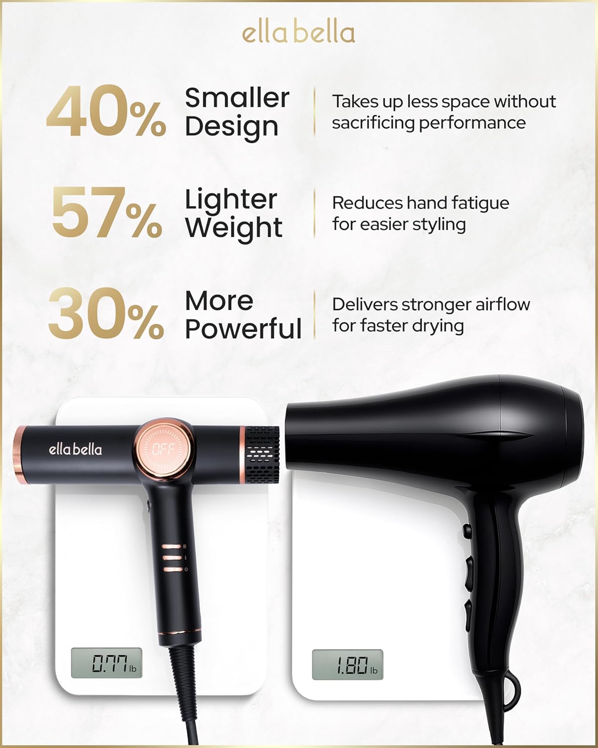ELLA BELLA® Professional Ionic Hair Dryer with Diffuser • Negative Ion Blow Dryer • Suitable All Hair Types • Intelligent Heat Control & Rapid Drying Speeds • Lightweight Design • Low Noise Technology - Image 5