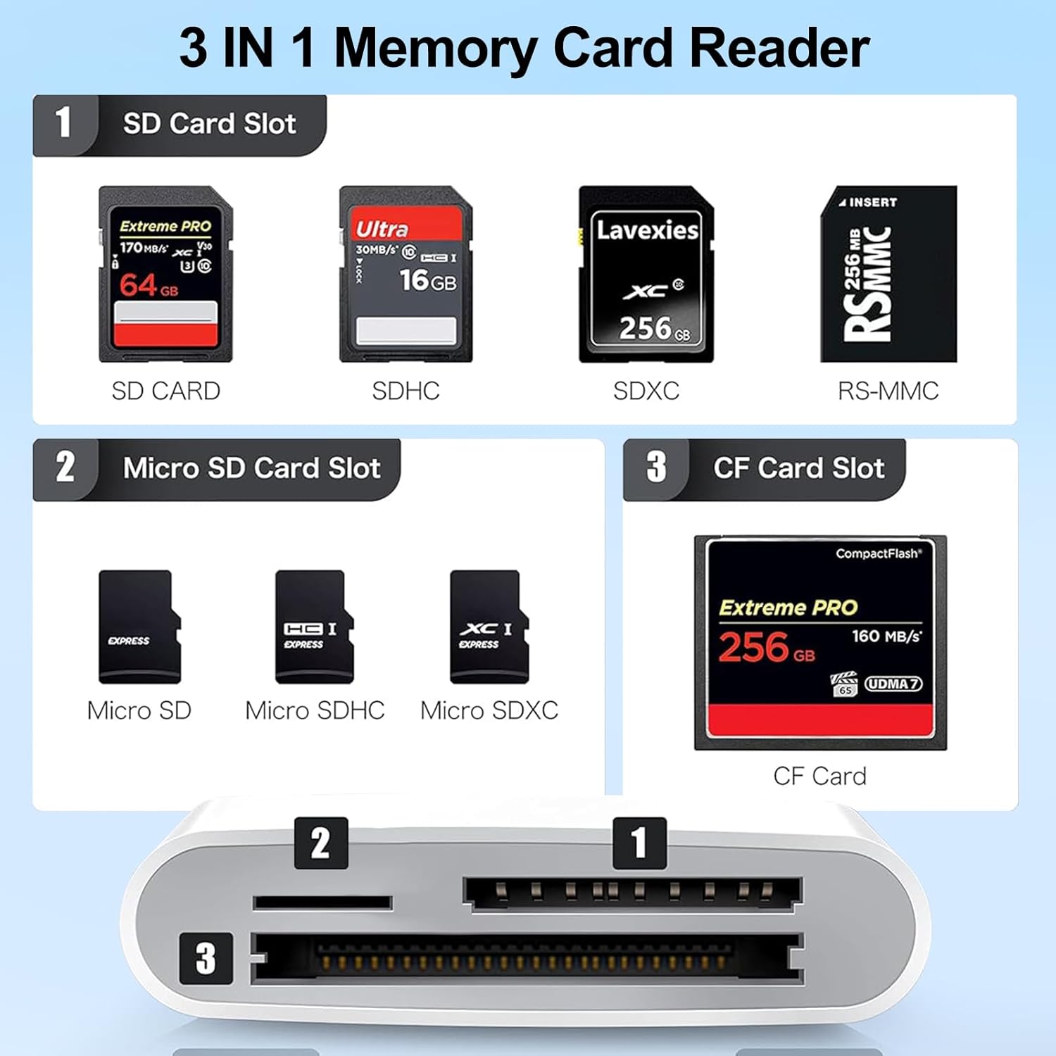 USB C SD Card Reader for iPhone 17/16/14/iPad, 3-Slot USB Type C to CF/SD/MicroSD Adapter Supports Compact Flash/SD/MicroSD 3 Slot, Compatible with Phone/Android/Laptop, Plug&Play - Image 2