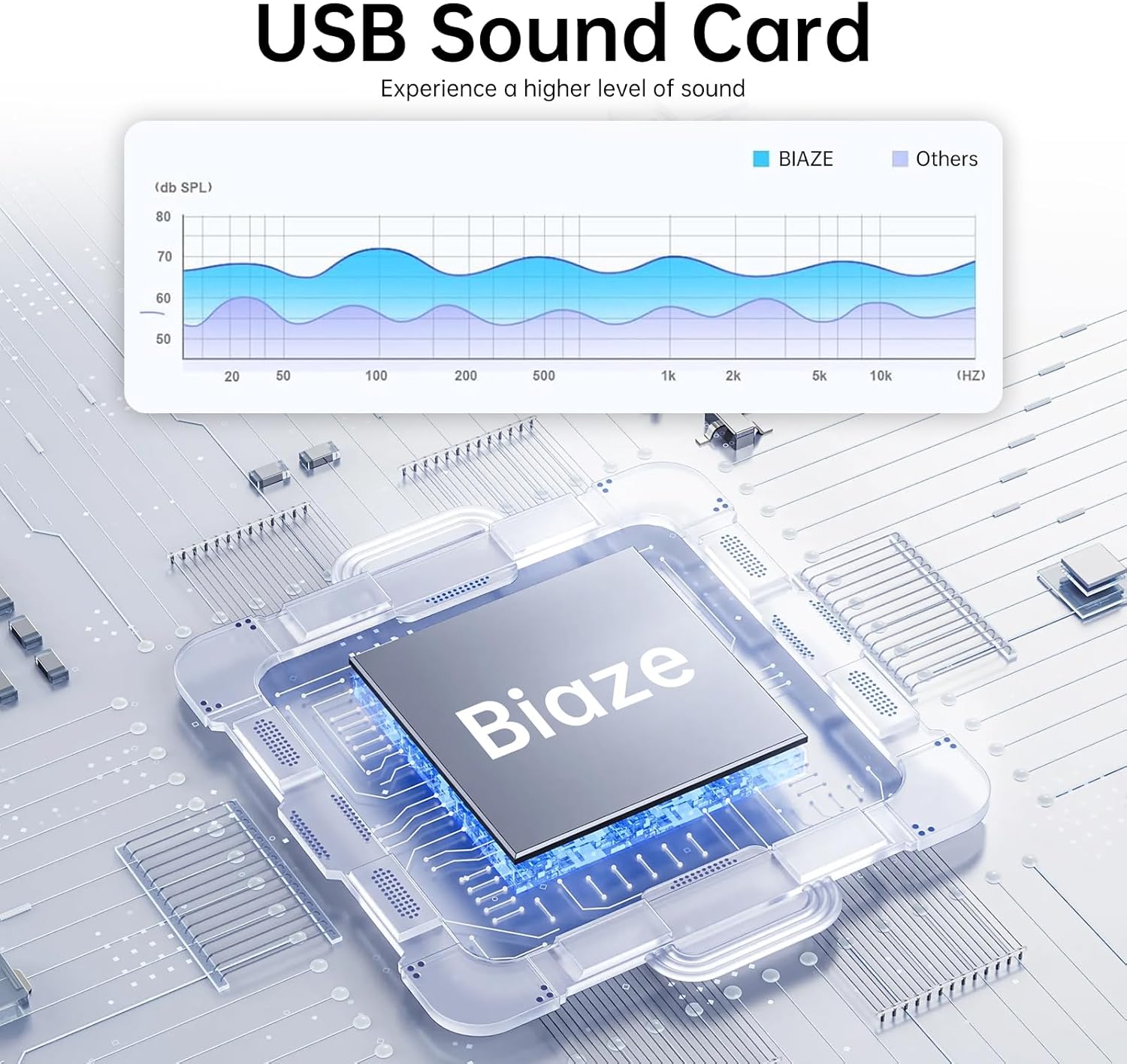 USB to 3.5mm Jack Audio Adapter External Sound Card with 3.5mm Headphone and Microphone TRS Jack to USB Compatible with Windows, Laptops, Desktops Windows, MAC, Linux, PC, PS5, PS4 - Image 4