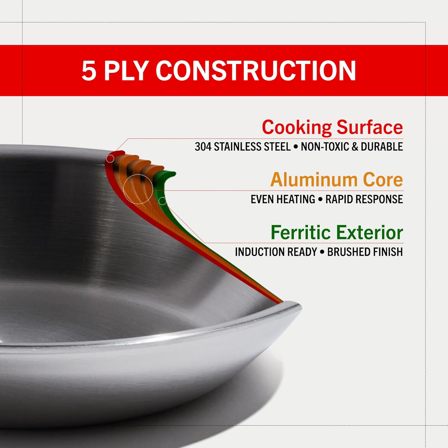 Heritage Steel Eater Series 10 Piece Cookware Set | Made in USA | 5 Ply Fully Clad Stainless Steel Cookware Set | Stay Cool Handle | Induction Ready & Non-Toxic - Image 4