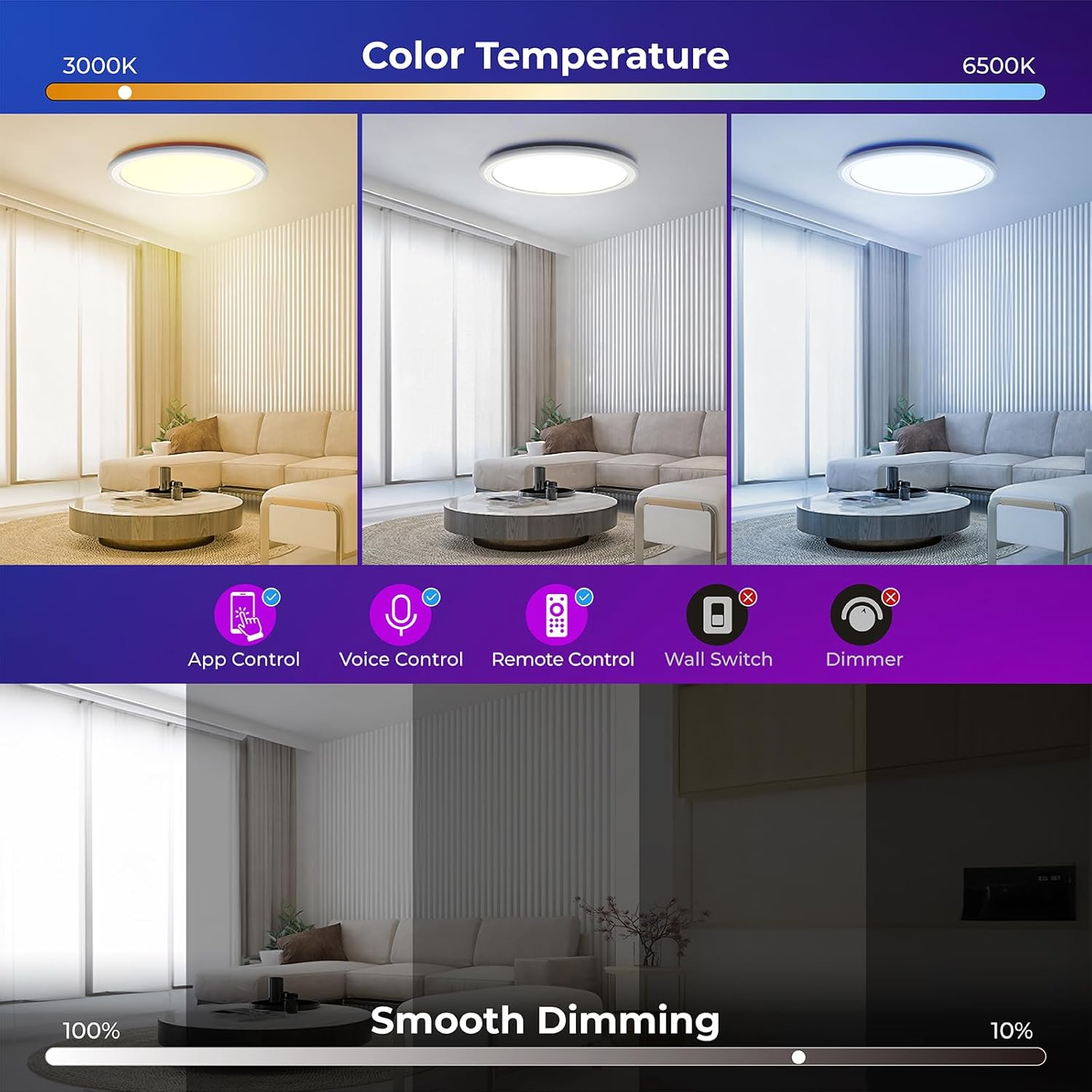 BLNAN Smart RGB LED Flush Mount Ceiling Light with Remote, 13 Inch 24W Dimmable Color Changing Low Profile Wired White Fixture, Works with Alexa Google Home App for Bedroom Living Kids Room Party - Image 6