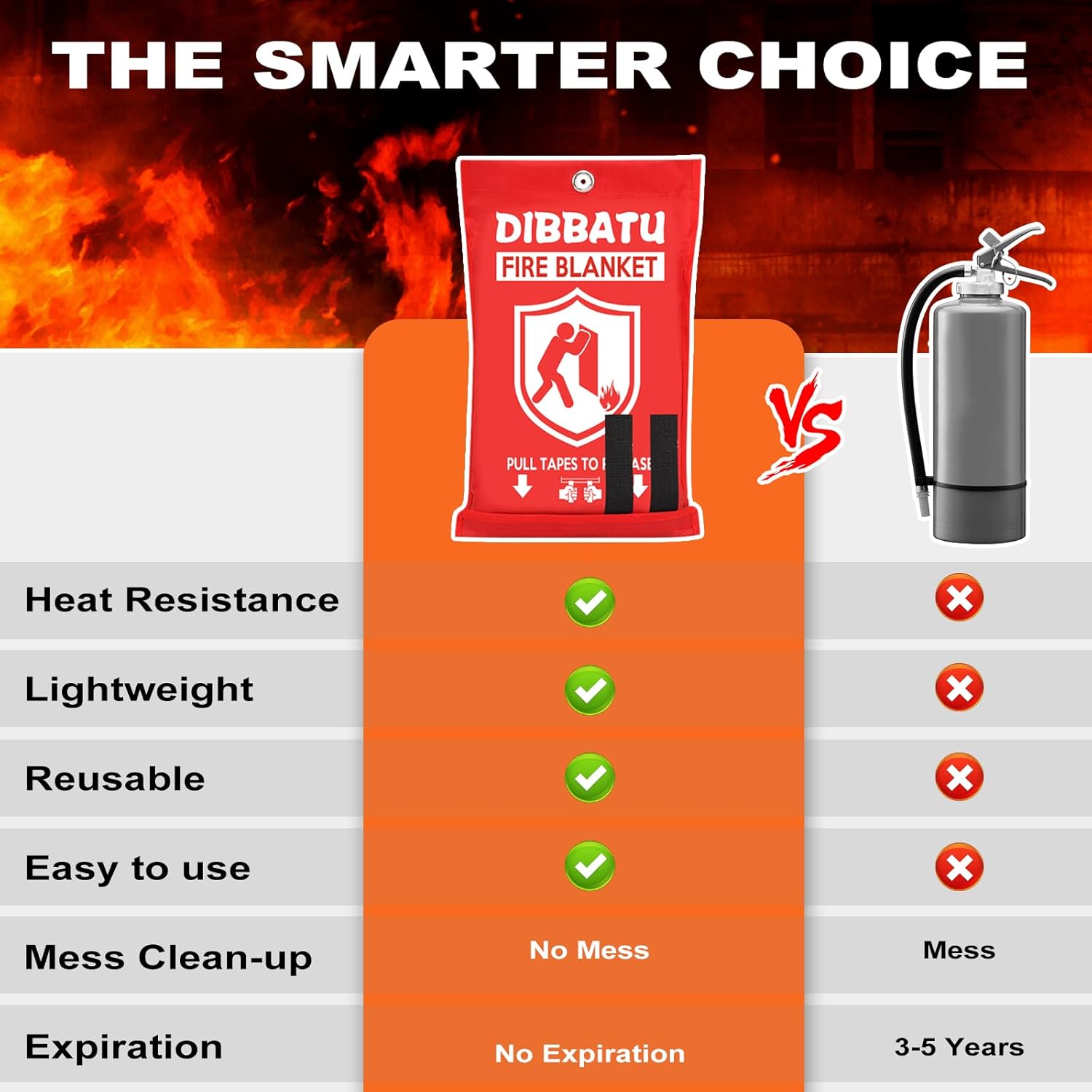 DIBBATU Fire Blanket for Home and Kitchen, Fire Blankets Emergency for Home, Emergency Fire Blankets Retardant for House, Fireproof Blanket, Survival FireBlanket for Kitchen,Fireplace, Grill, BBQ - Image 4