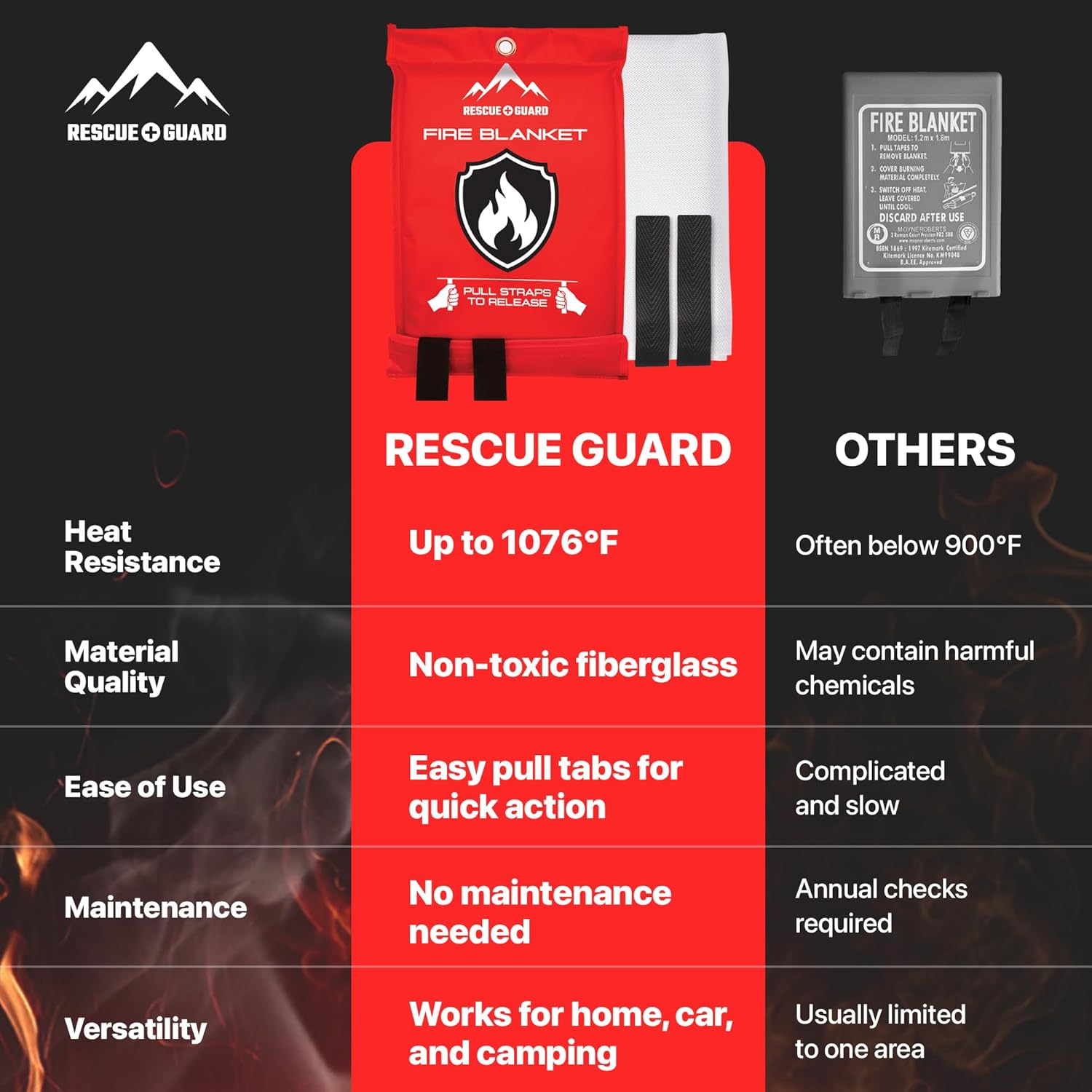 Fire Blanket 1 Pack 40”x40” - Fire Blankets Emergency for Home and Kitchen - Emergency Blankets for Survival - Home House Safety Supplies kit Must Haves - Firemen Safety Gifts and Essential Stuff - Image 5