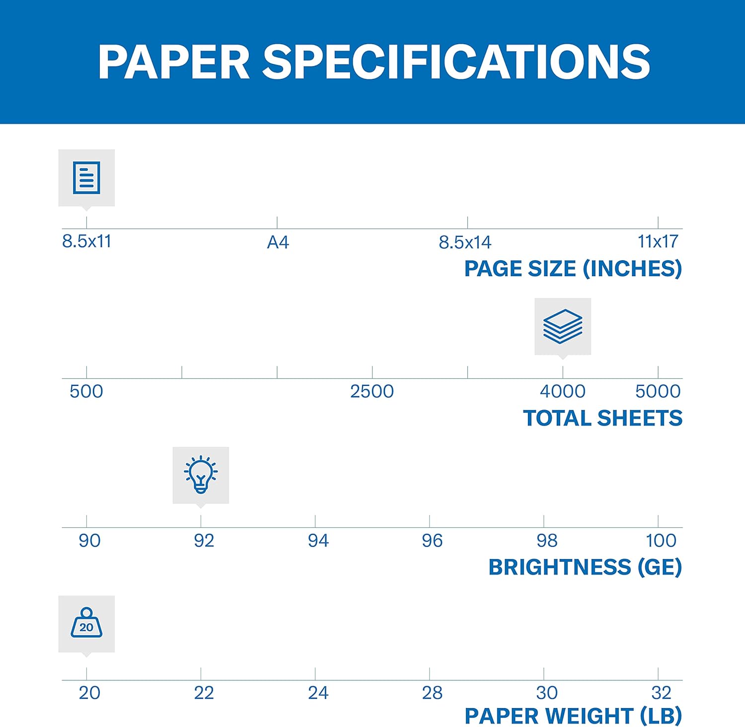Hammermill Printer Paper, 20 Lb Copy Paper, 8.5 x 11 - 8 Ream (4,000 Sheets) - 92 Bright, Made in the USA - Image 2