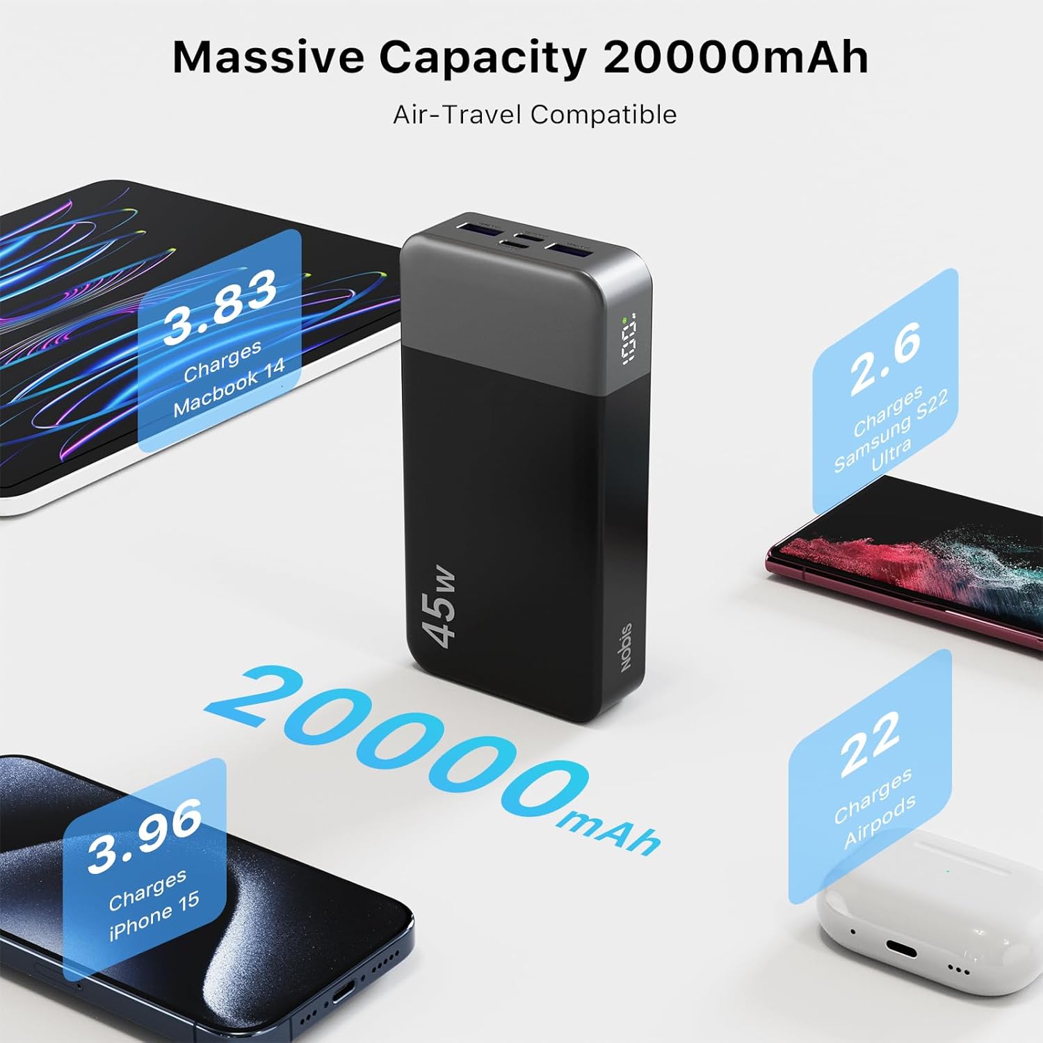 NOBIS Portable Charger, 20000mAh Power Bank, 45W Power Bank Fast Charging, Battery Pack with C to C Cable, Battery Bank with Digital Display for iPhone Android Laptop etc(Black) - Image 3