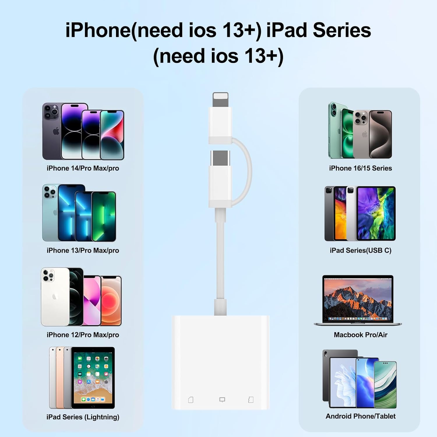 USB C SD Card Reader for iPhone 17/16/14/iPad, 3-Slot USB Type C to CF/SD/MicroSD Adapter Supports Compact Flash/SD/MicroSD 3 Slot, Compatible with Phone/Android/Laptop, Plug&Play - Image 3