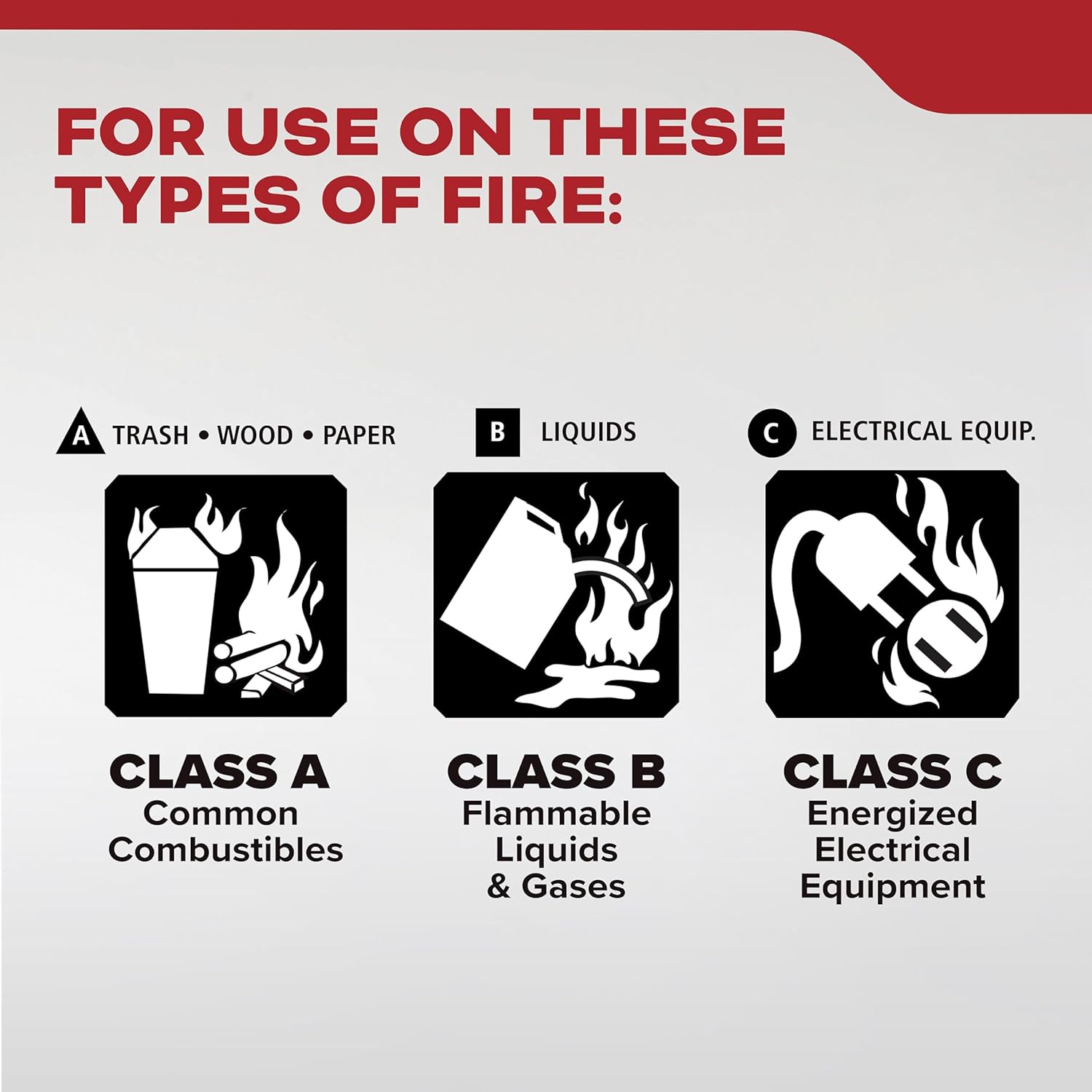 Kidde, FA110G, Multi Purpose Fire Extinguisher for Home, Office, Dorm, Residential, 1A10BC - Image 2