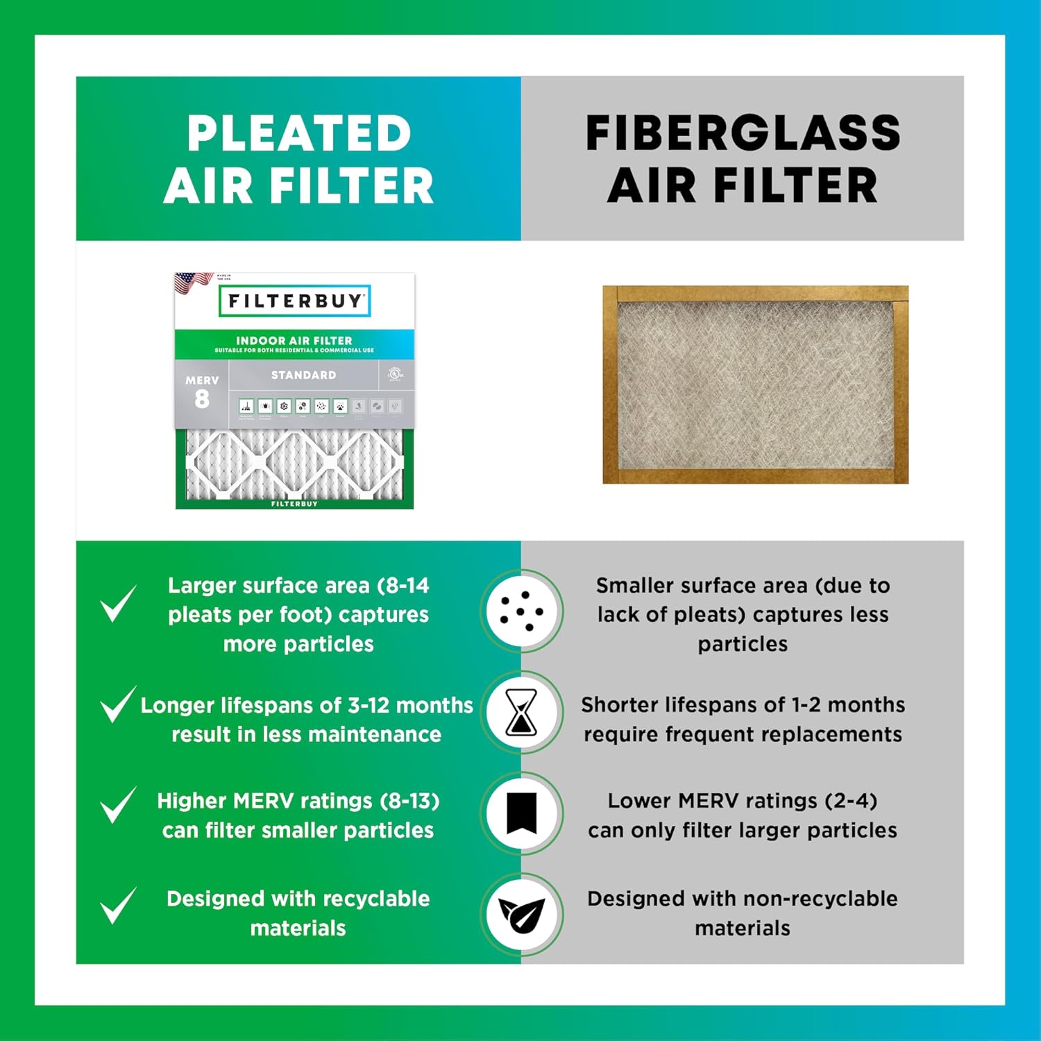Filterbuy 16x25x1 Air Filter MERV 8 Essential Dust & Allergy Defense (4-Pack), Electrostatic Pleated HVAC AC Furnace Filters Replacement, Made in USA (Actual Size: 15.50 x 24.50 x 0.75) - Image 6