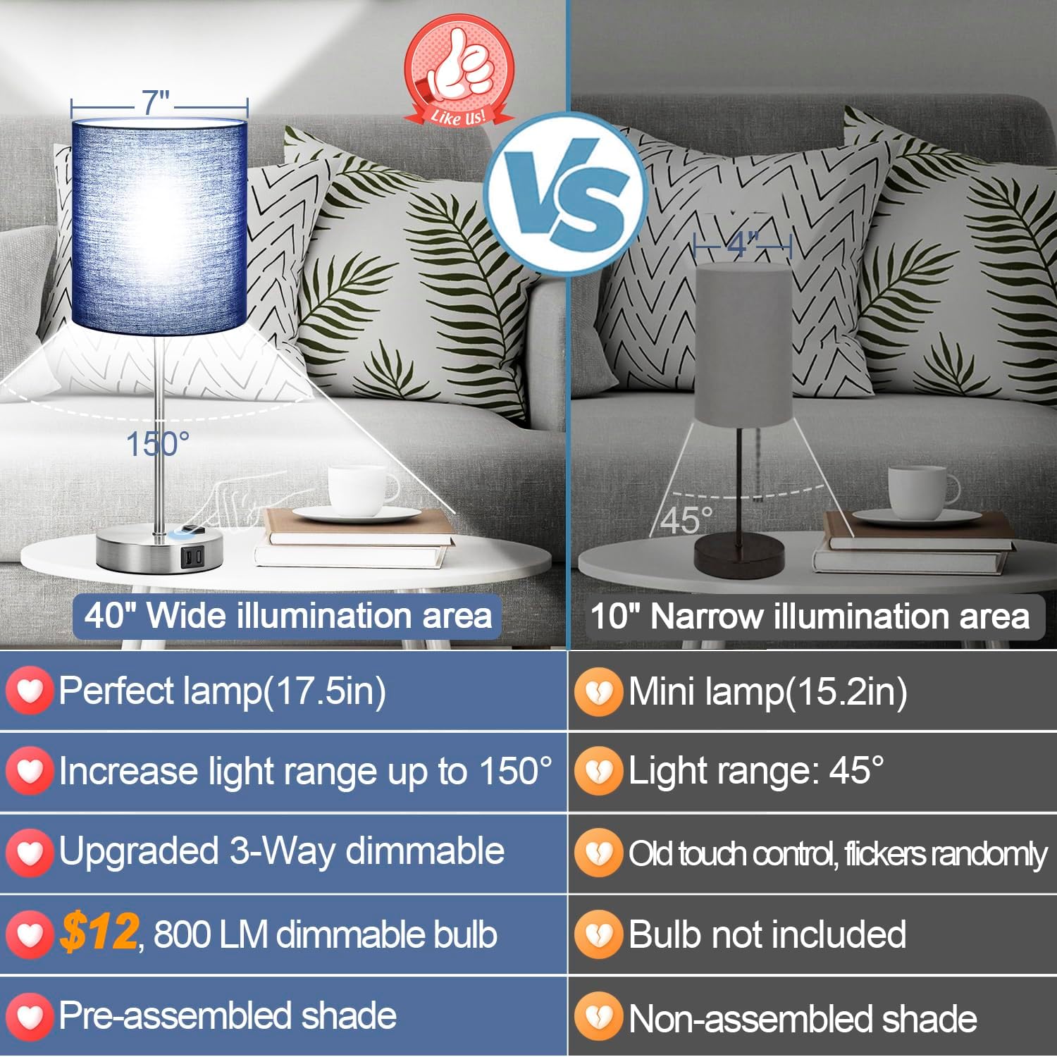 Set of 2 Touch Control Table Lamps with 2 USB & AC Outlet, 3-Way Dimmable Bedside Nightstand Lamps for Bedroom Living Room Nursery, 800 Lumens 5000K Daylight Bulbs Included - Image 2