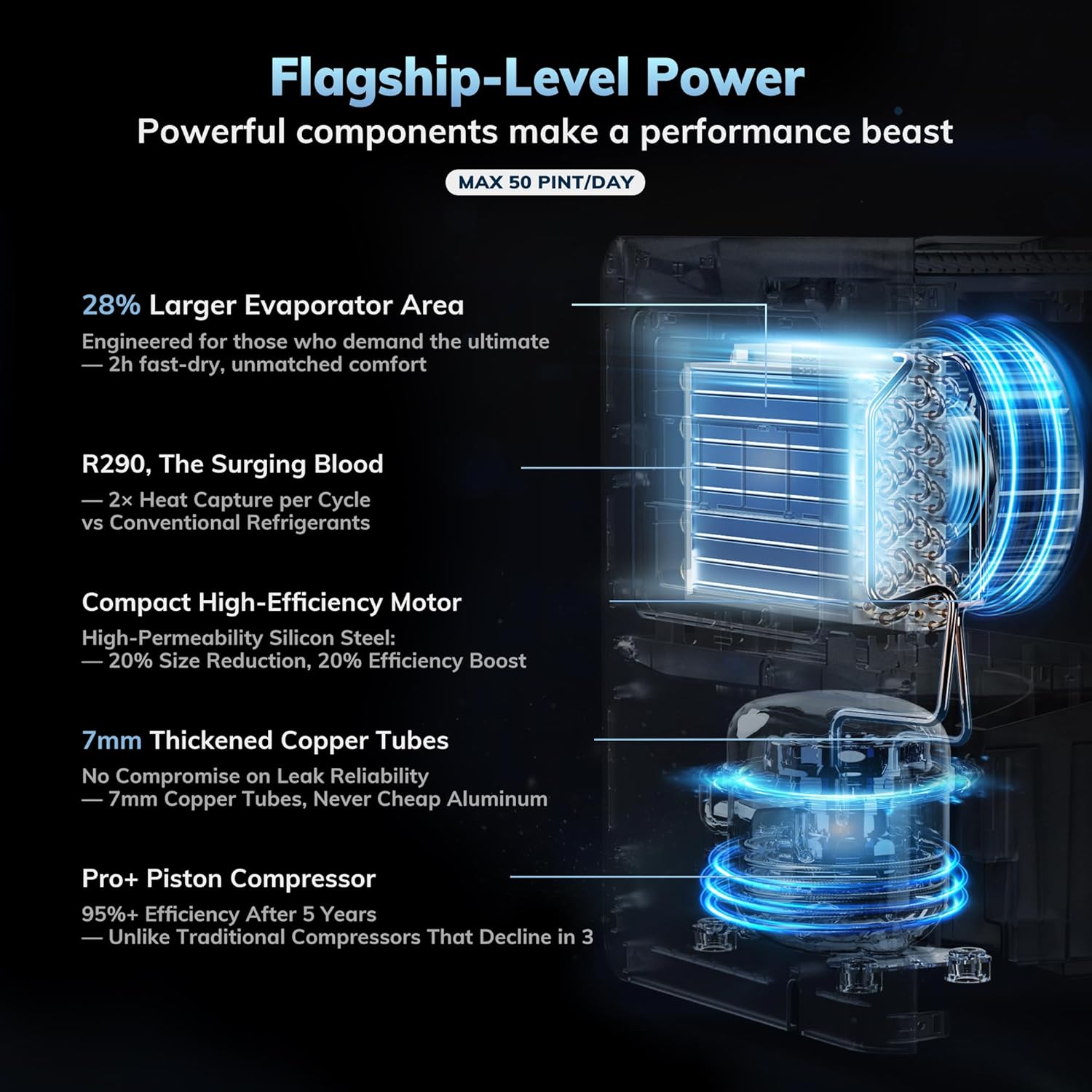 3500 Sq.Ft Basement Dehumidifier,AEOCKY Max 50 Pint/D Drain Hose Dehumidifier for Home,Bedroom,Bathroom,Room,Intelligent Humidistat,Quiet - Image 4