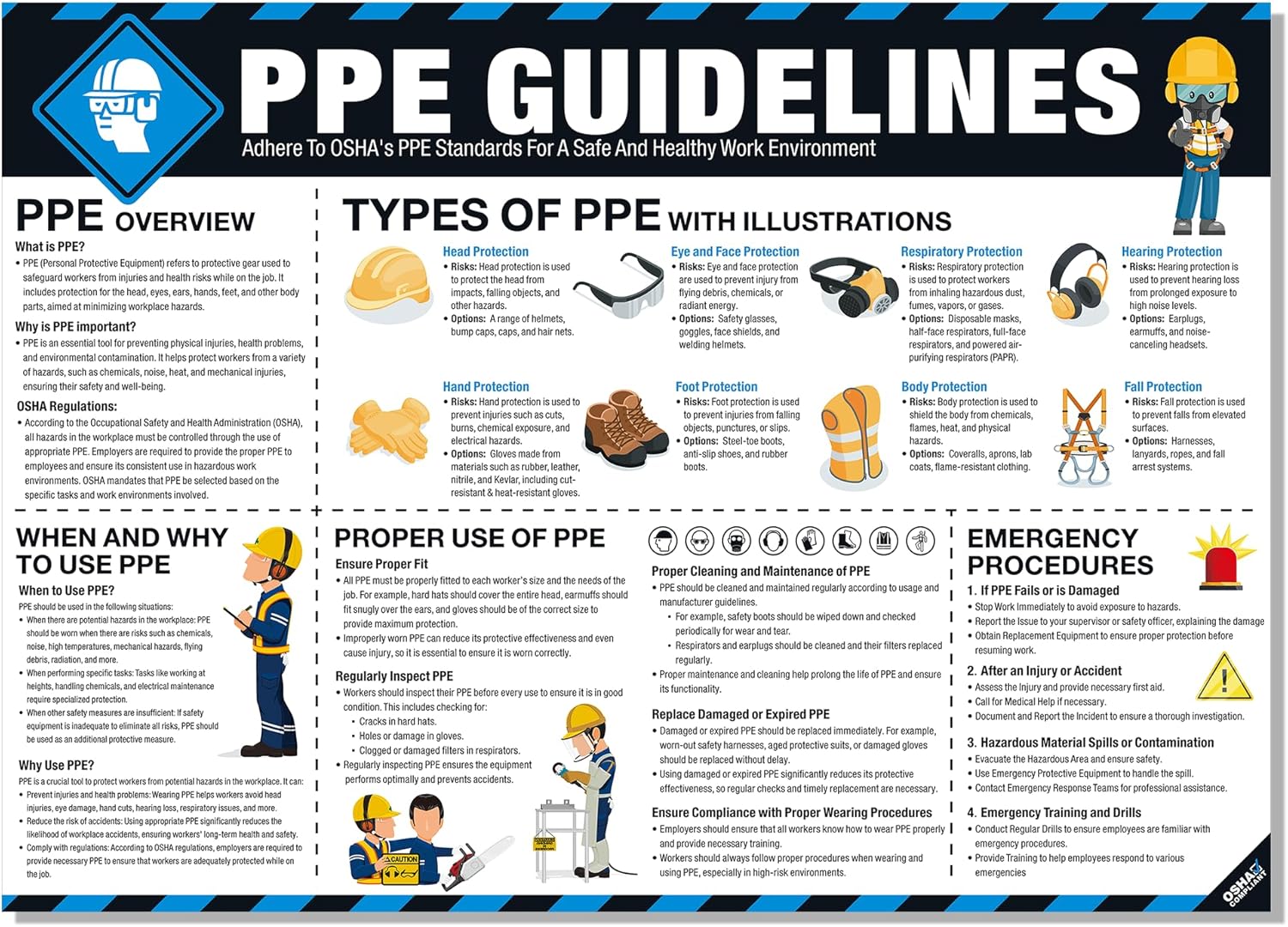 PPE Safety Poster 18"x24", OSHA Compliant Personal Protective Equipment (PPE) Guide for Workplace & Construction, Protective Gear Usage, Eye, Ear & Respiratory Safety Sign Tear-Resistant