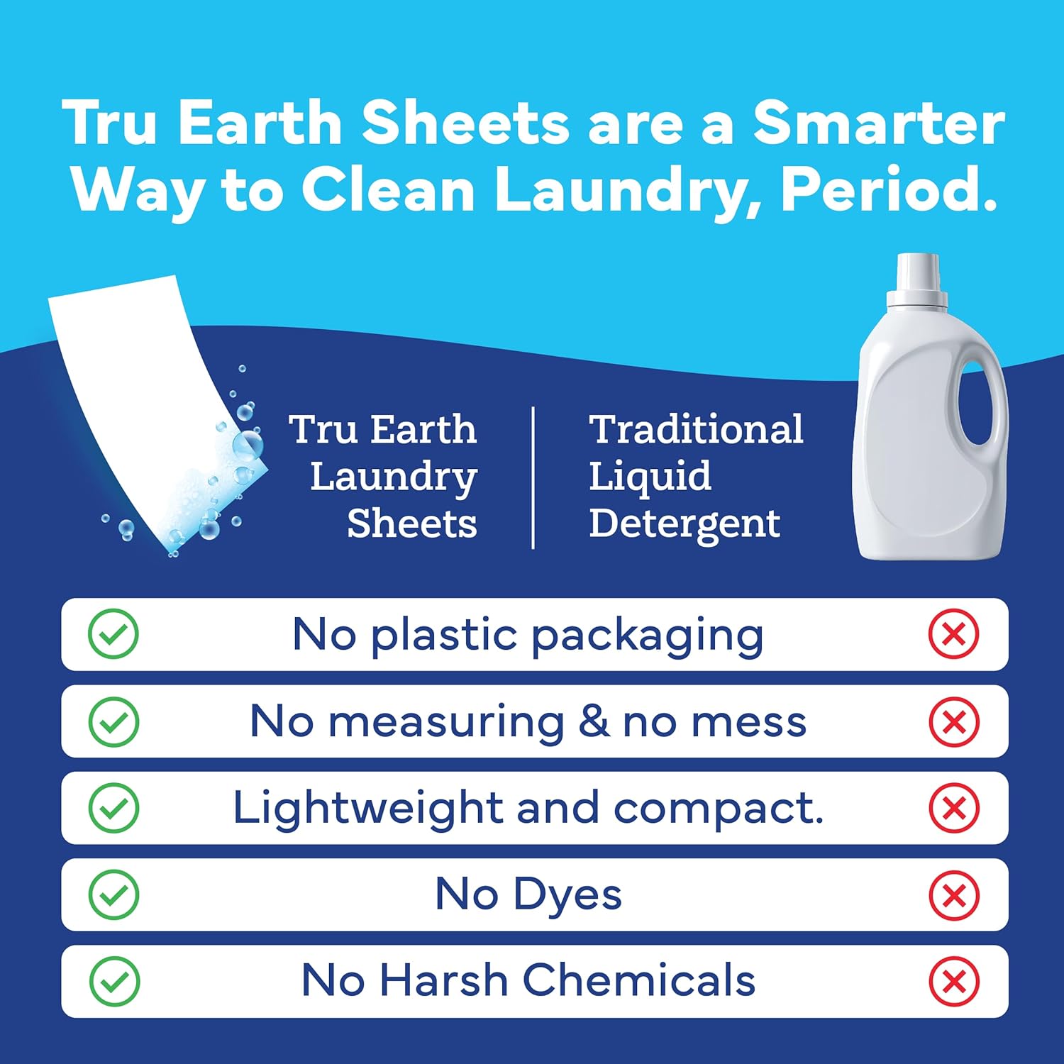 Tru Earth Compact Dry Laundry Detergent - Up to 128 Loads (64 Sheets) - Paraben-Free - Original Eco-Strip Liquidless Detergent, Travel - Fresh Linen | Packaging May Vary - Image 6