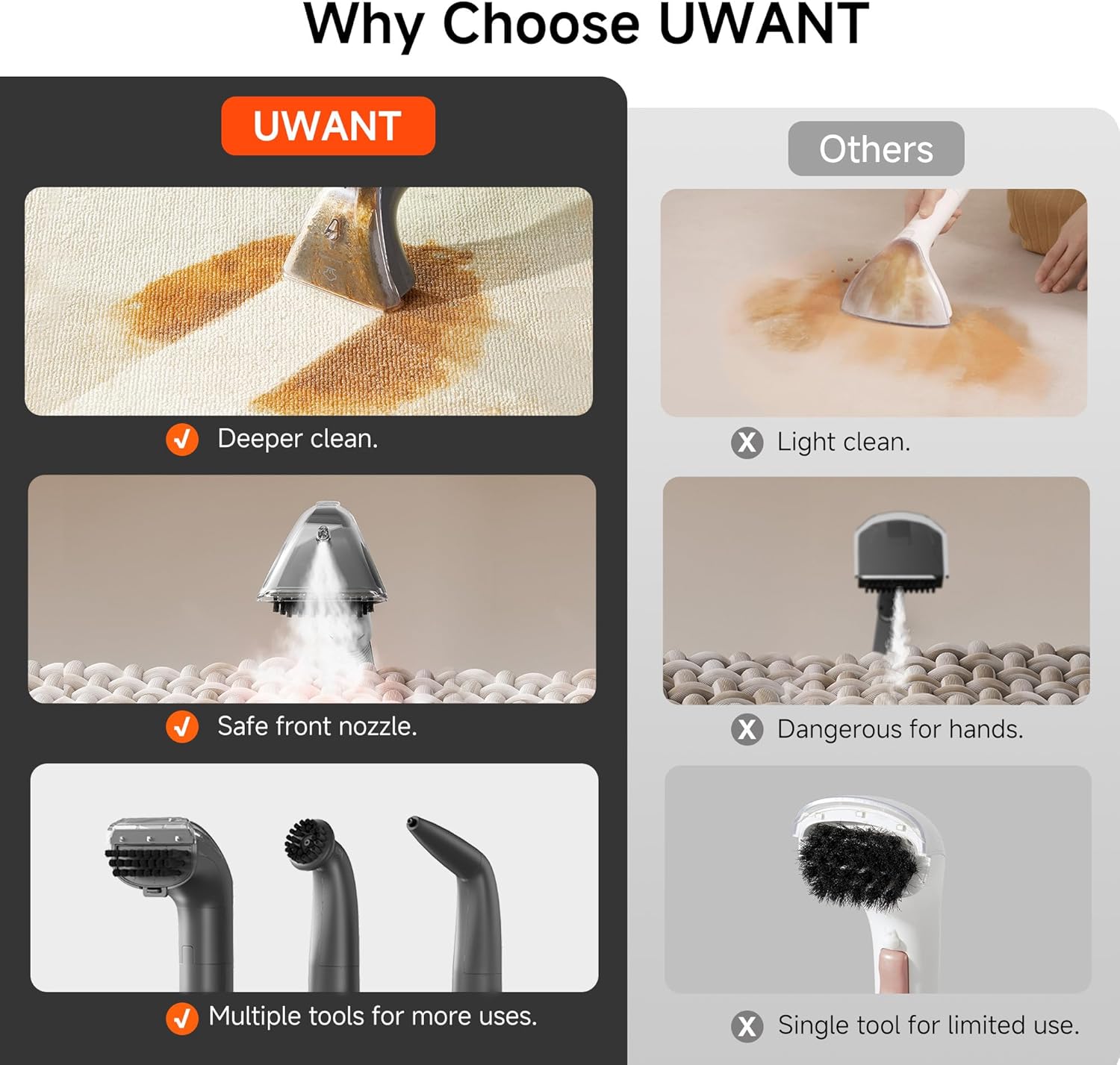 uwant Portable Carpet Cleaner with Steam& Hot Water 18Kpa Upholstery Cleaner Machine for Pets with Cleaning Tools& Solution Carpet Steam Cleaner for Cars,Couch,Furniture - Image 8