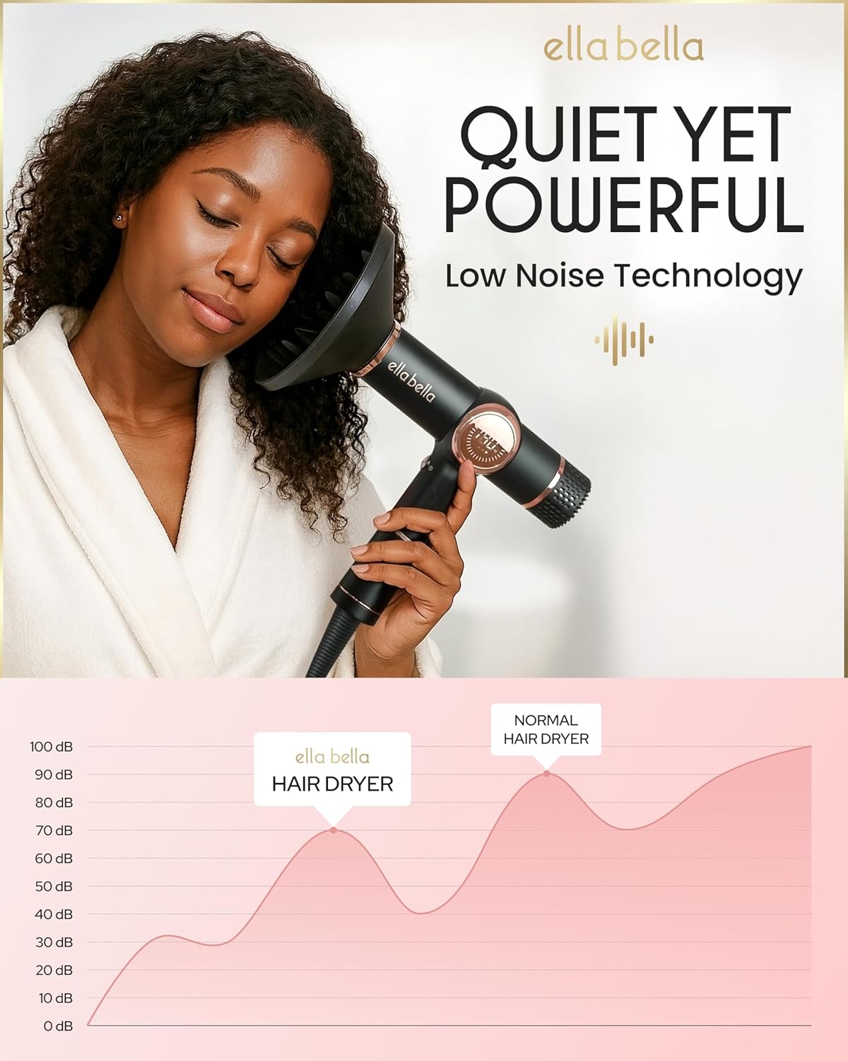 ELLA BELLA® Professional Ionic Hair Dryer with Diffuser • Negative Ion Blow Dryer • Suitable All Hair Types • Intelligent Heat Control & Rapid Drying Speeds • Lightweight Design • Low Noise Technology - Image 8