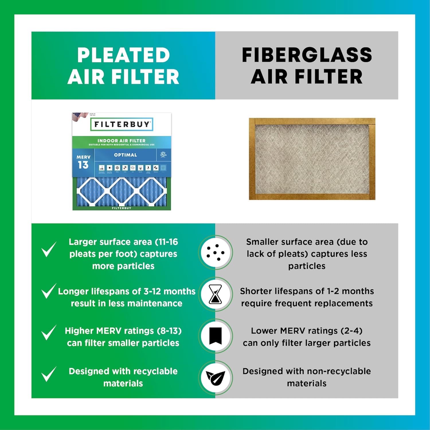 Filterbuy 20x20x1 Air Filter MERV 13 Optimal Smoke & Allergy Defense (4-Pack), Electrostatic Pleated HVAC AC Furnace Filters Replacement, Made in USA (Actual Size: 19.50 x 19.50 x 0.75) - Image 6