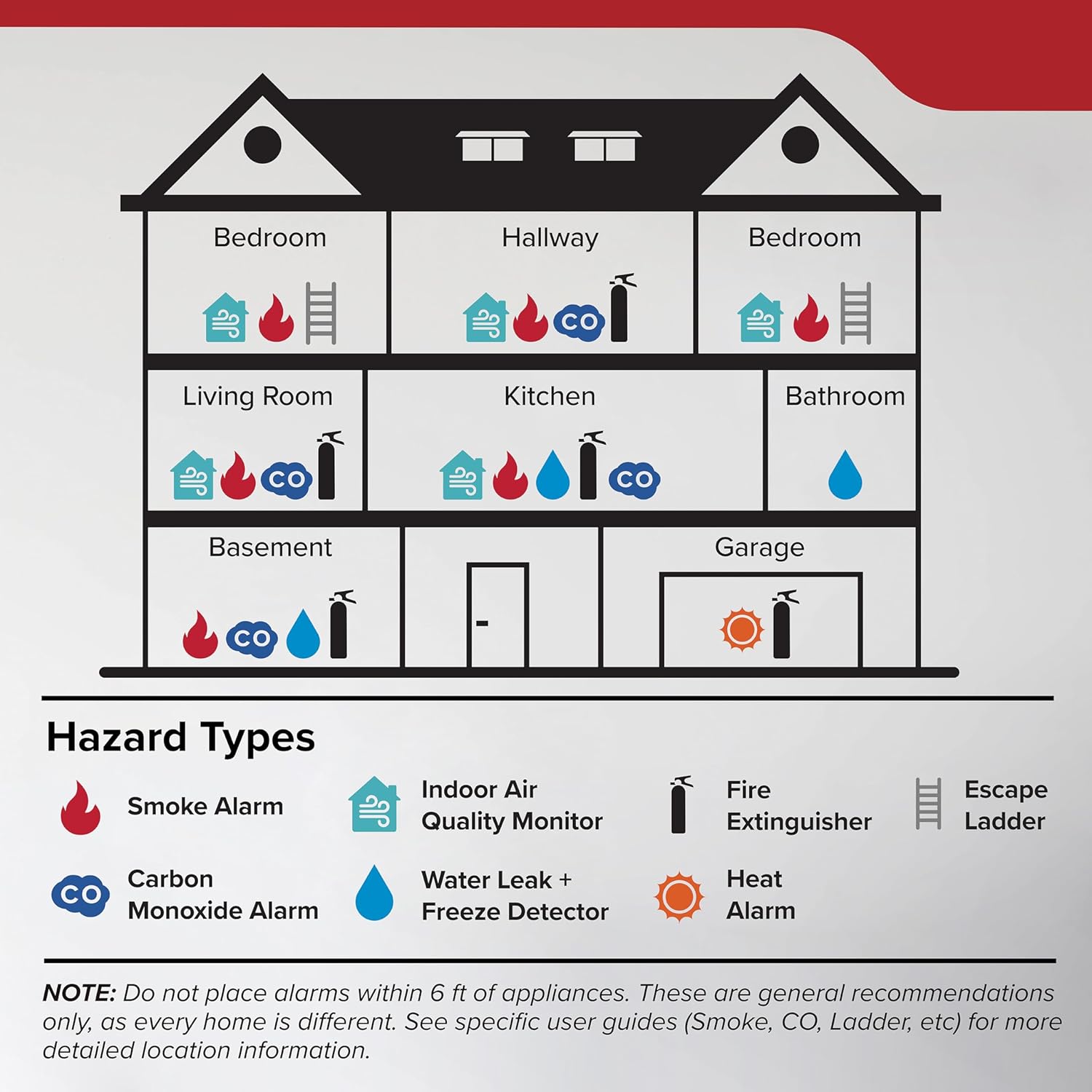 Kidde Smoke Detector, 10-Year Battery Powered, LED Warning Light Indicators - Image 10