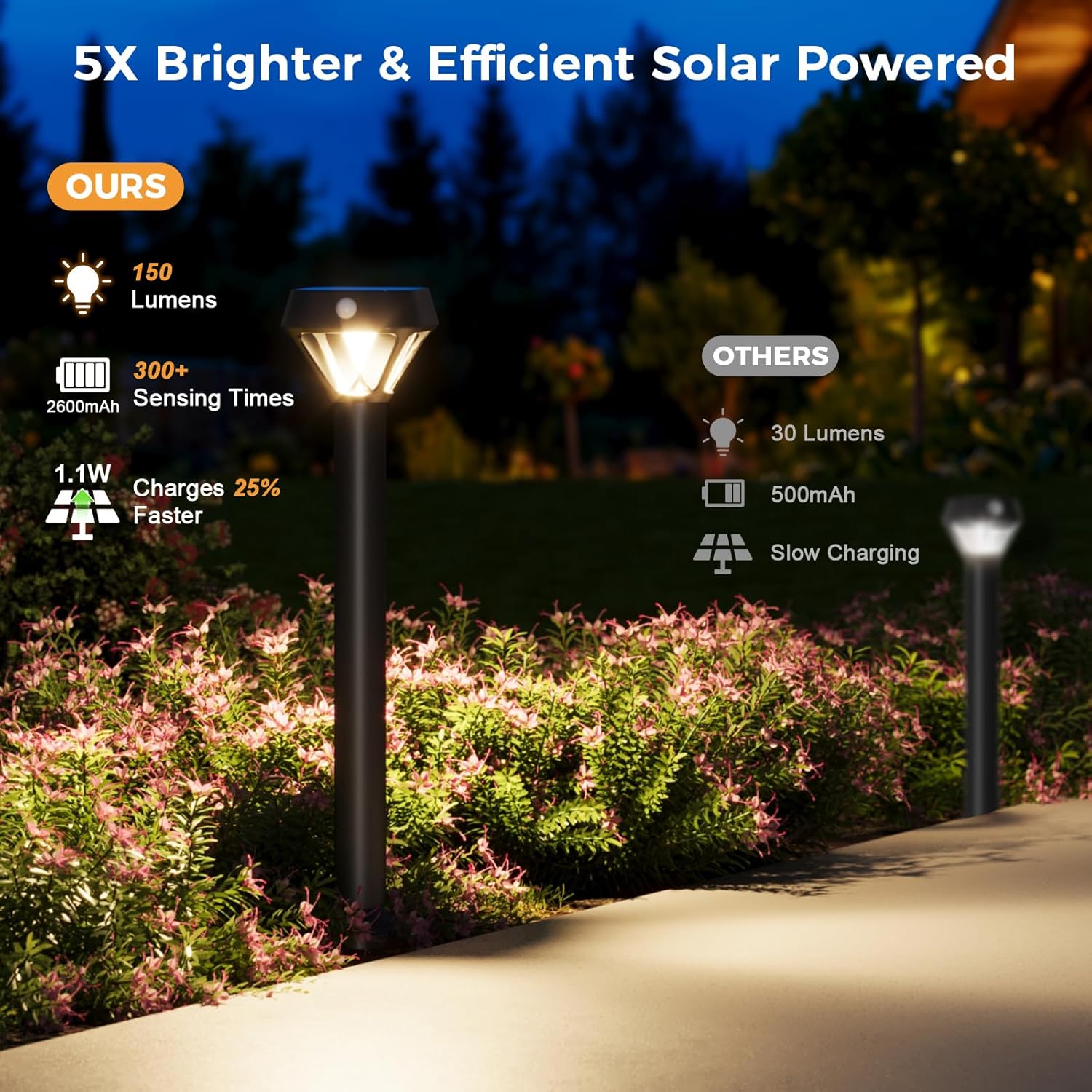 XMCOSY+ Smart Solar Lights Outdoor with Motion Sensor, 150LM APP Control RGBCW Color Changing Solar Garden Lights for Yard Pathway Landscape, Compatible with Alexa, Waterproof, 6 Pack - Image 5