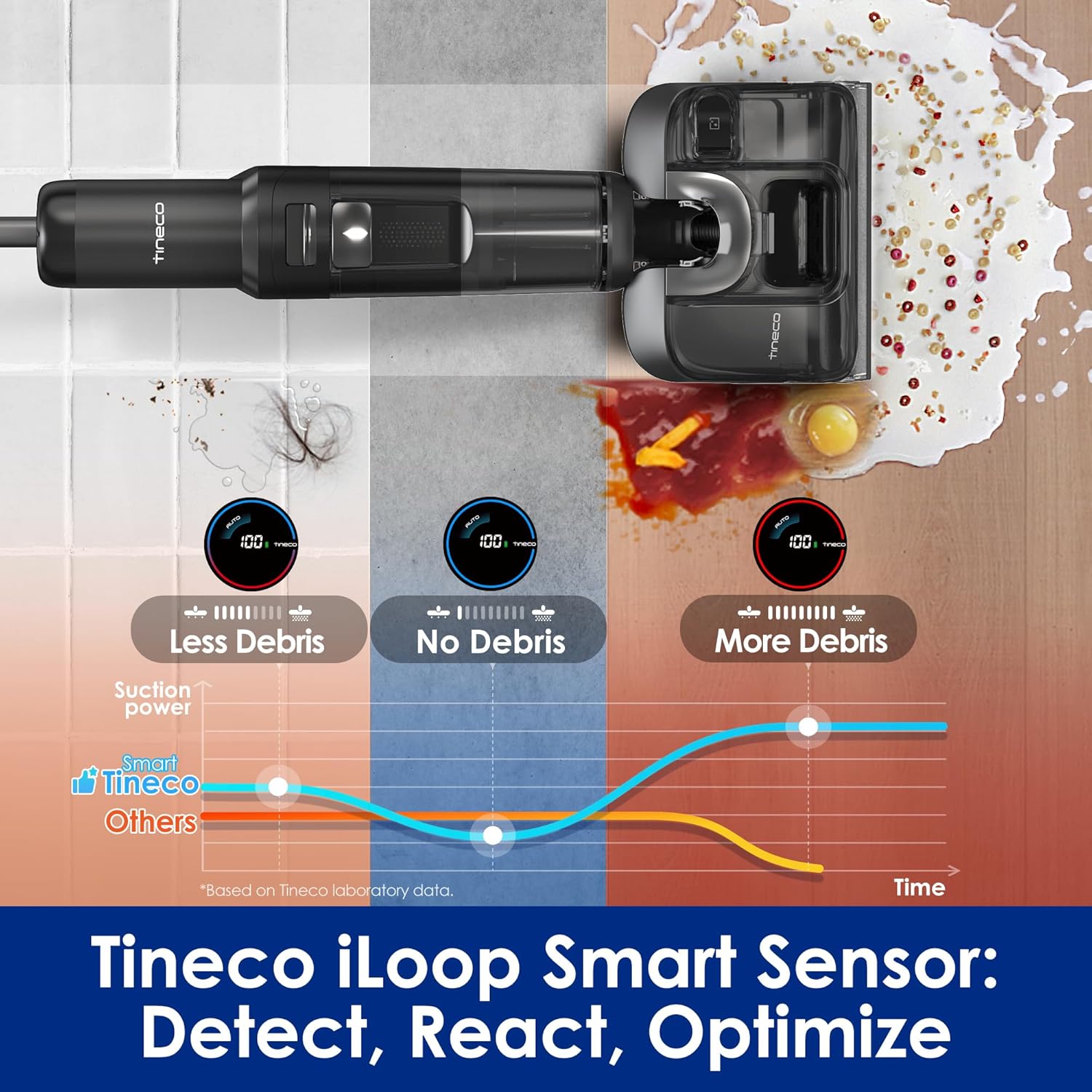 Tineco Floor ONE S7 Stretch Ultra Cordless Wet Dry Vacuum Cleaner, 180°Lay-Flat Anti-Tangle Design, 50 Minutes Runtime, 185℉ Flashdry Self-Cleaning, Dual-Sided Edge Cleaning Floor Cleaner - Image 7