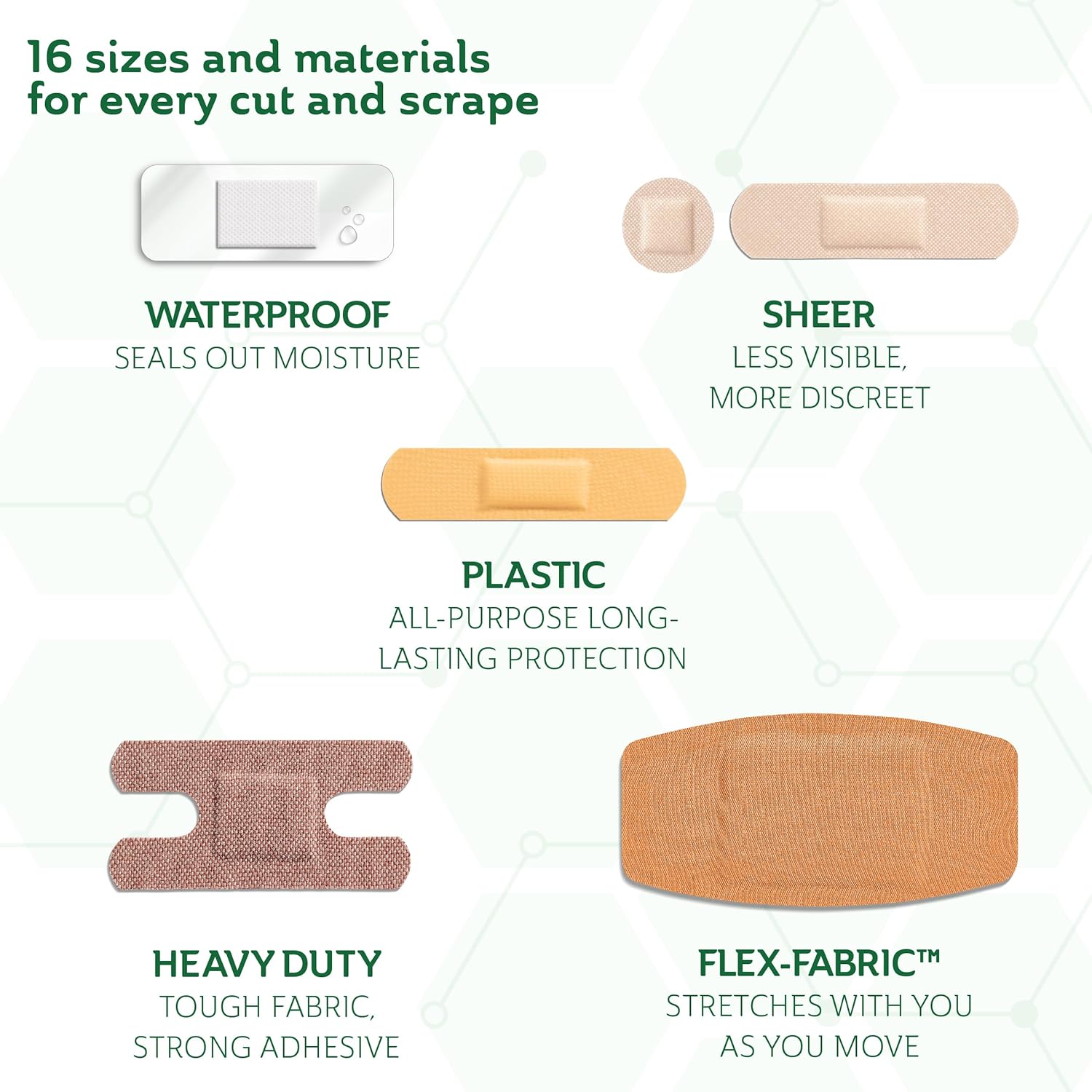 CURAD Assorted Bandages Bulk Variety Pack 320 Count 5 Styles Including Waterproof, Sheer, Plastic, Heavy Duty & Flex-Fabric First Aid Kit Essentials Protects Scrapes, Cuts & Burns - Image 2