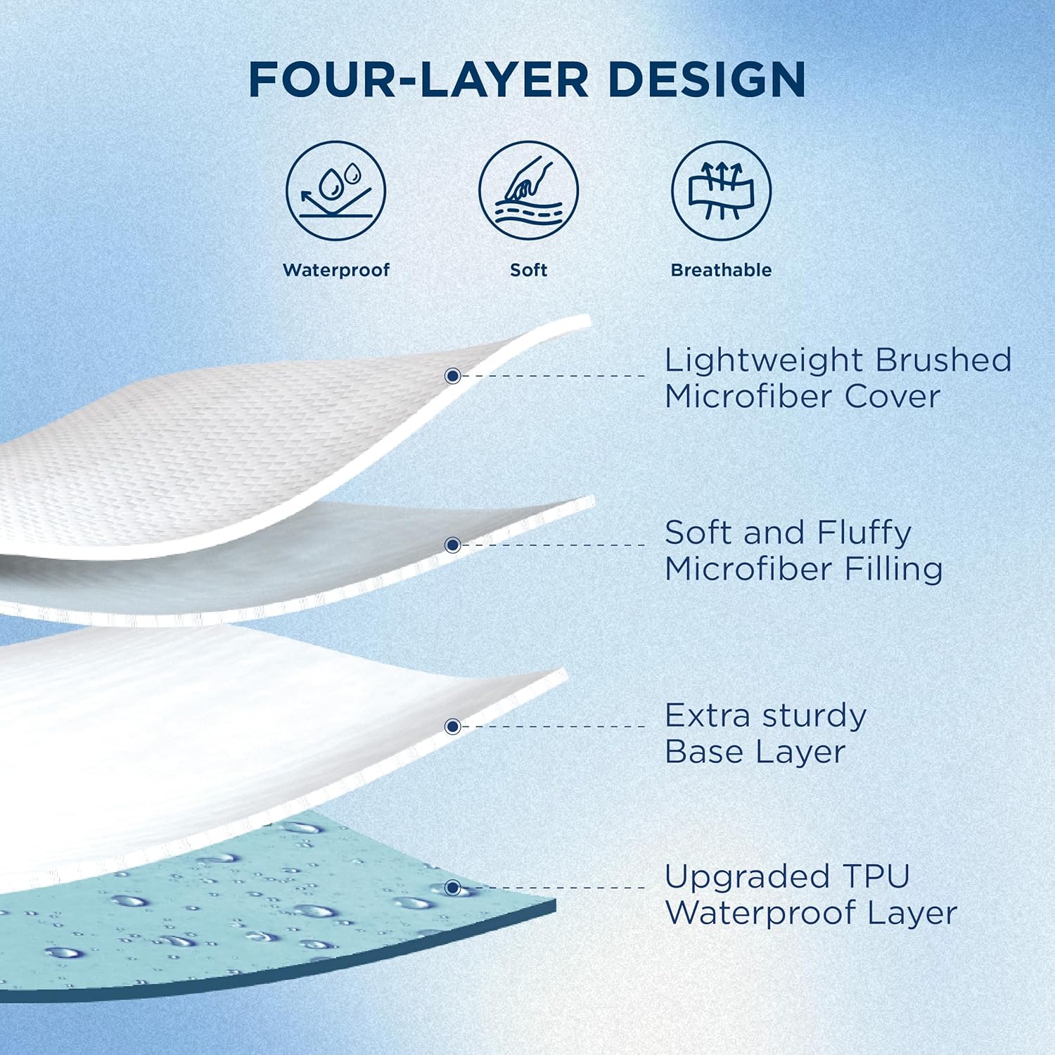 Bedsure Queen Mattress Protector, Quilted Waterproof Mattress Protector with Deep Pocket up to 22 Inches, Soft Breathable Noiseless Bed Pad Topper, Queen Bed Cover for Home, Bedroom, Hotel – White - Image 2