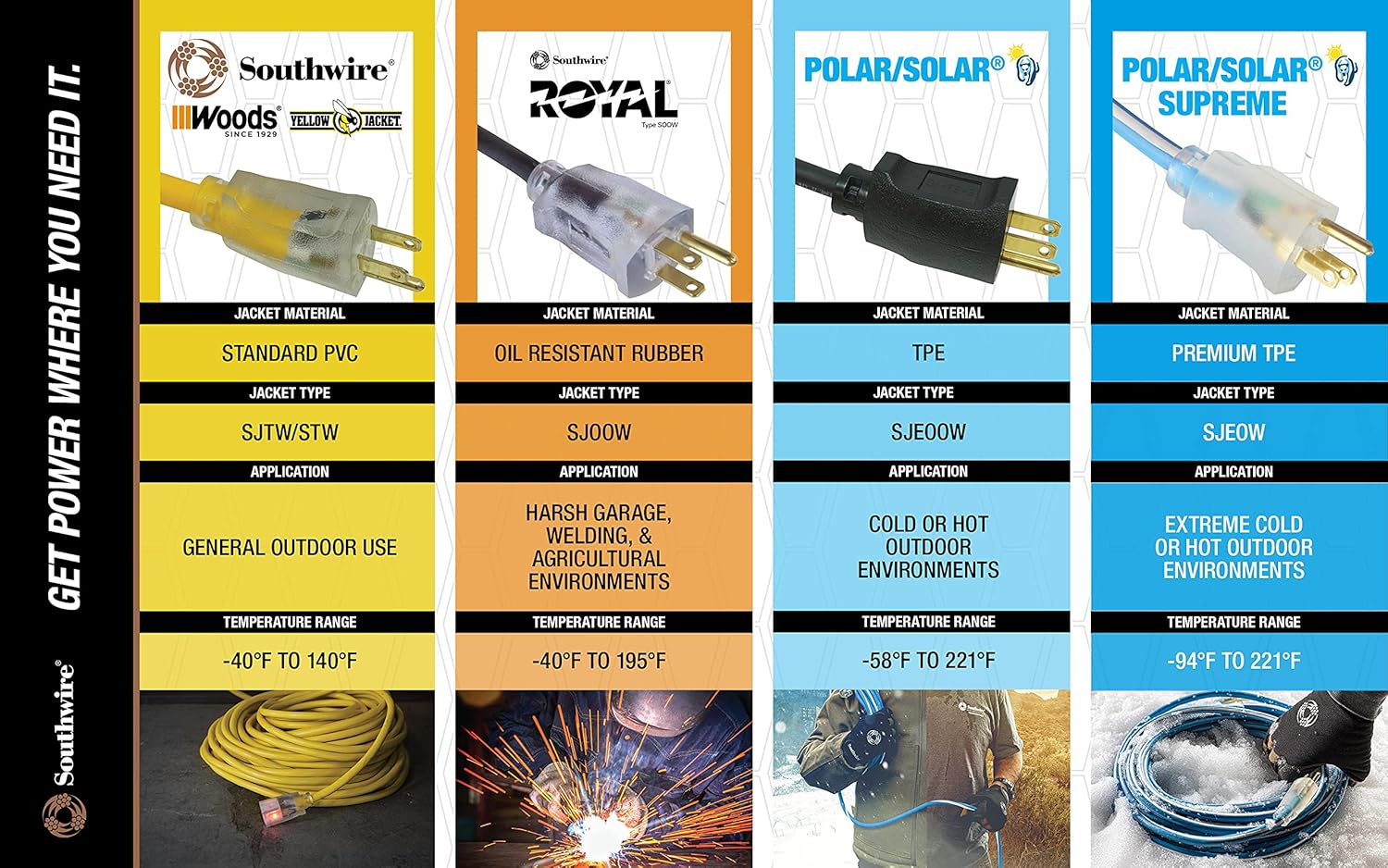Southwire Outdoor Extension Cord – Durable Vinyl Jacket for For Farm, Ranch & Workshop - Lighted End With Reinforced Blades - SJTW, Yellow - 12 Gauge, 3 Prong - 50 Feet - Image 9